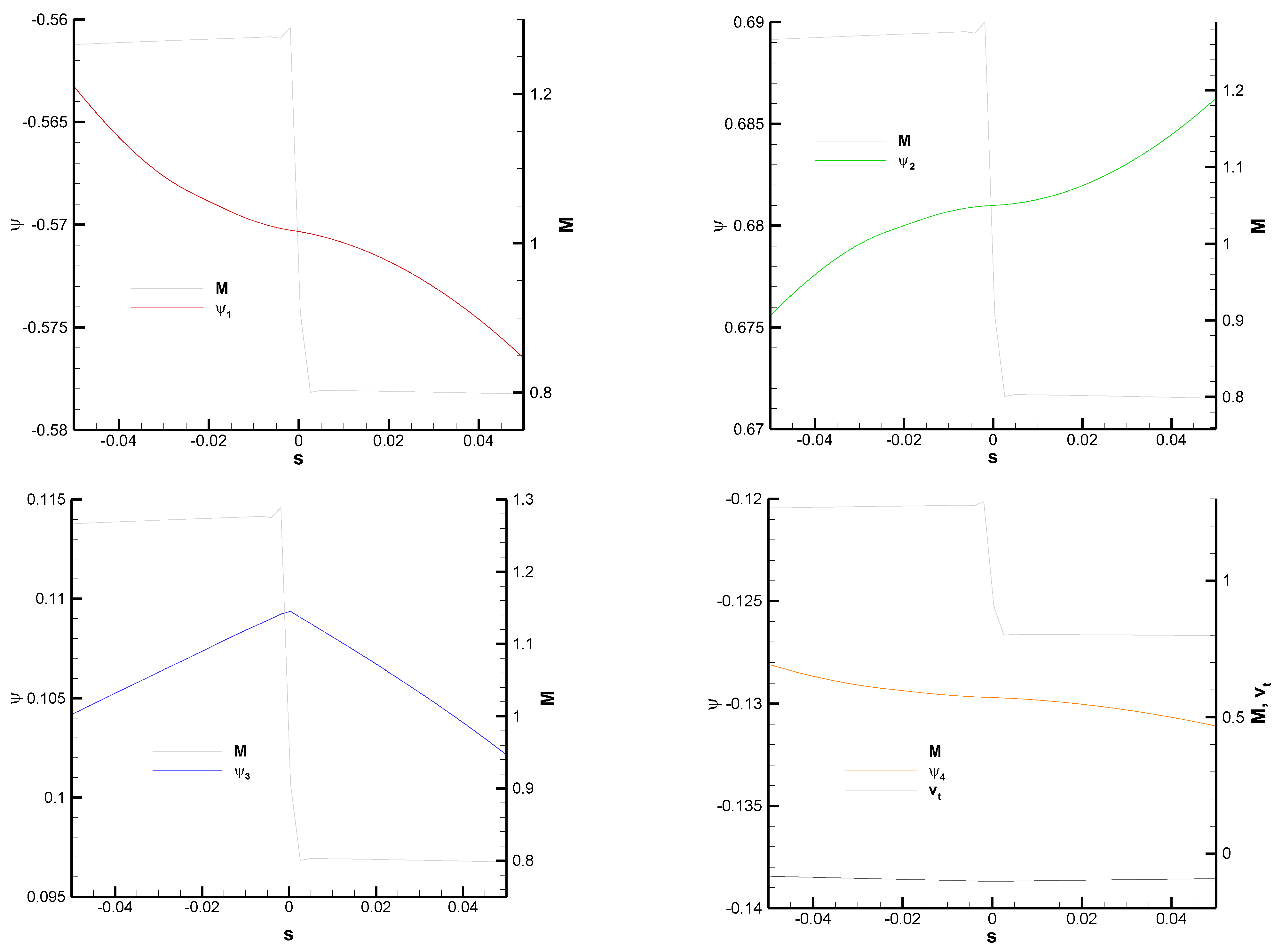 Aerospace 10 00267 g013