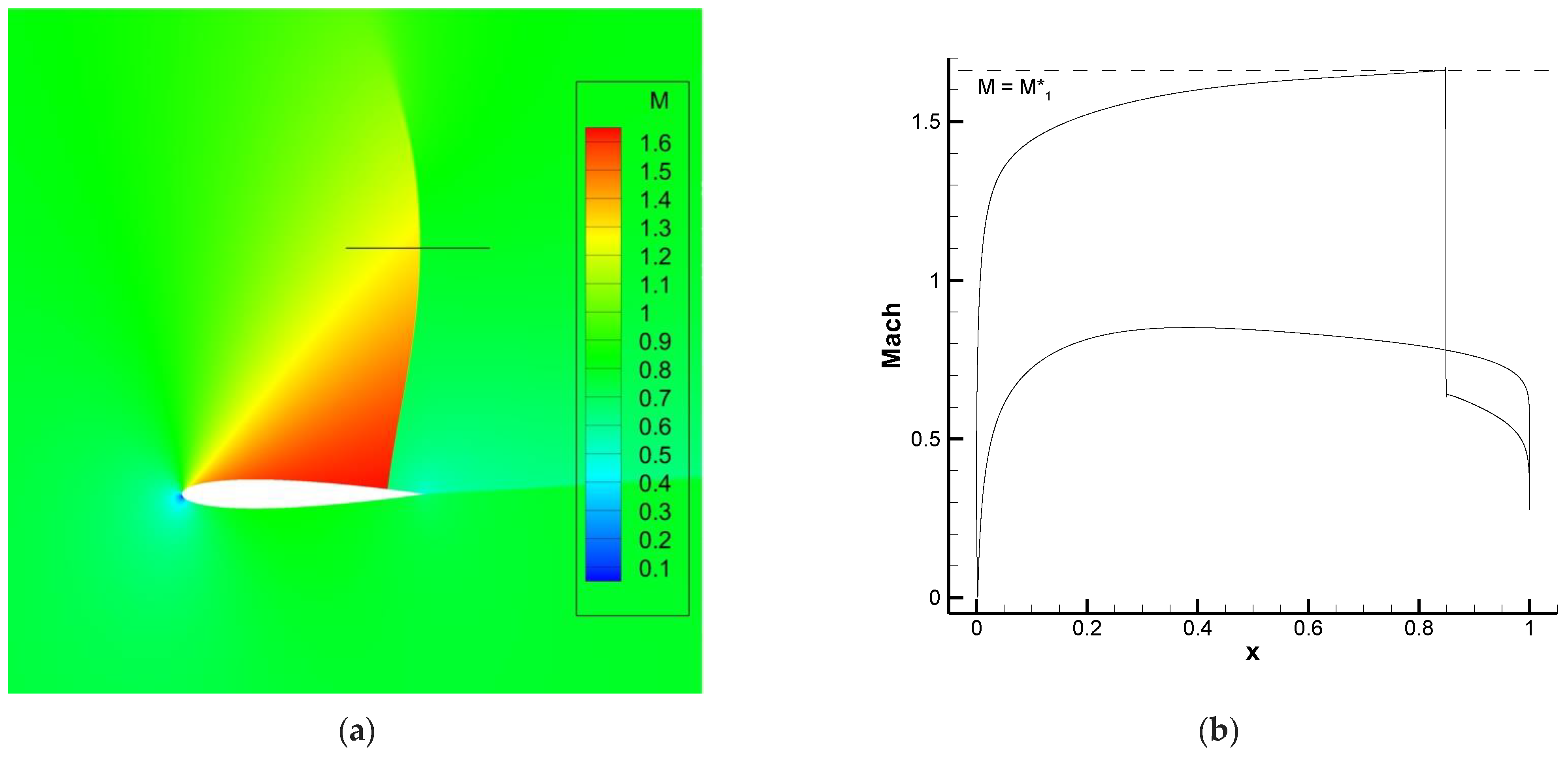 Aerospace 10 00267 g015