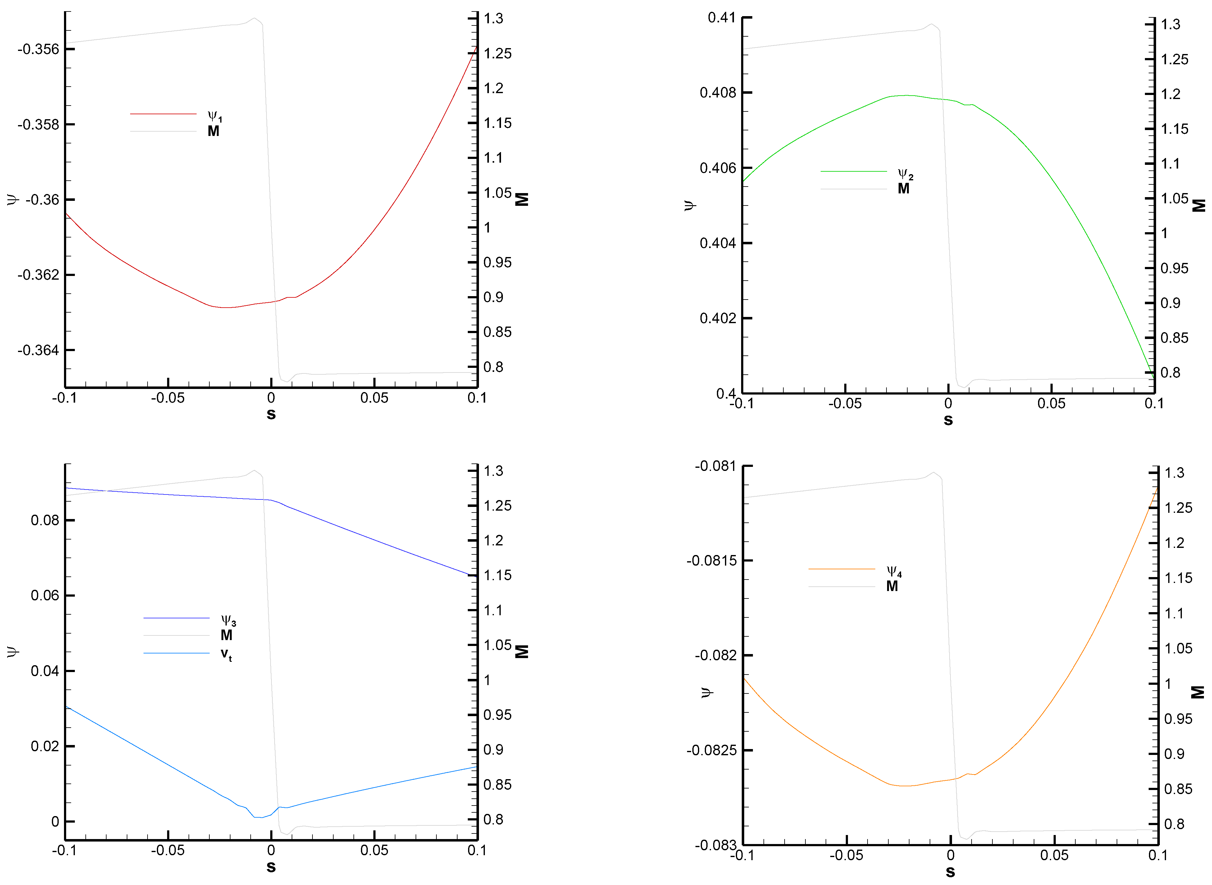 Aerospace 10 00267 g016