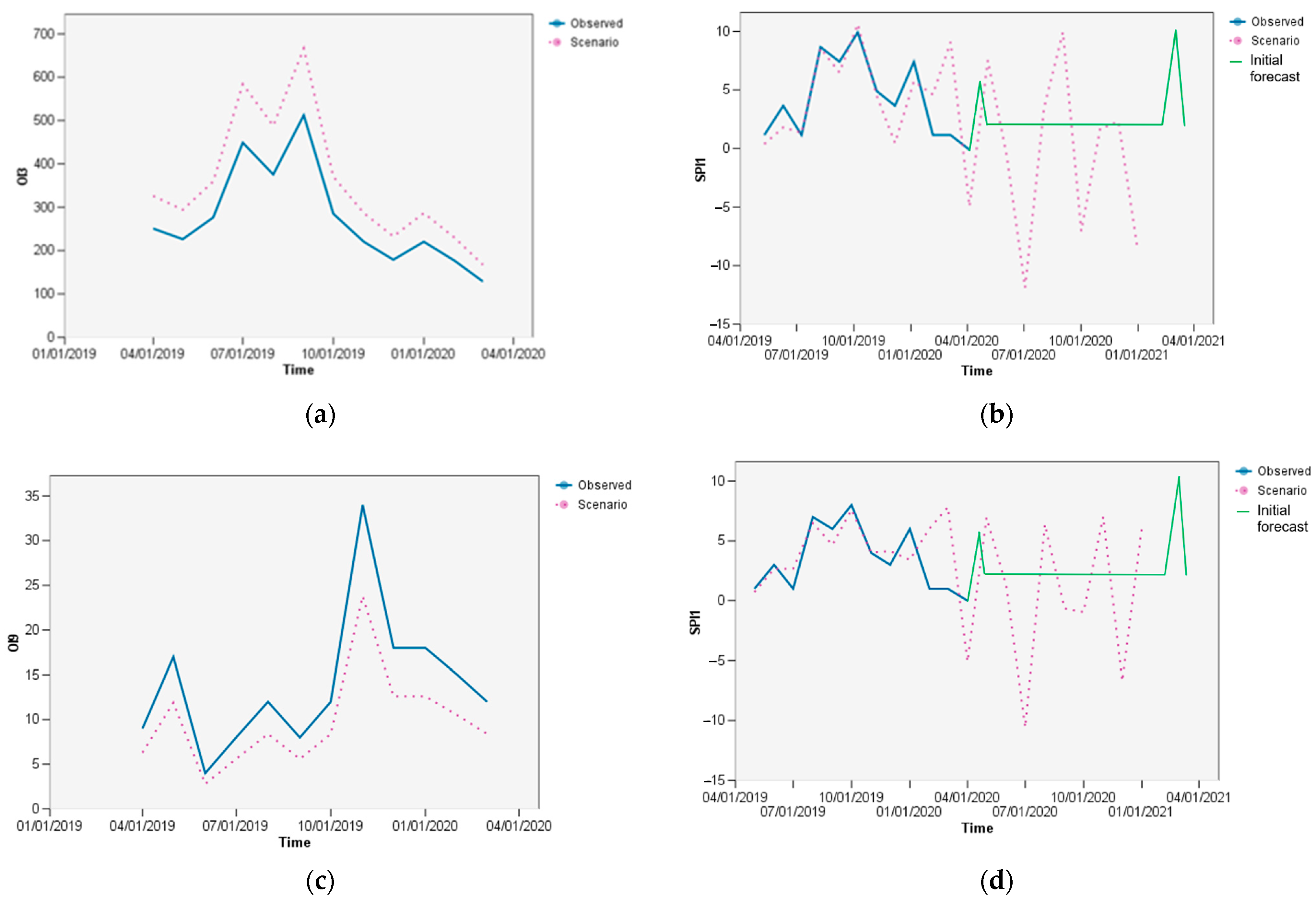 Aerospace 10 00268 g015 Aerospace 10 00268 g015