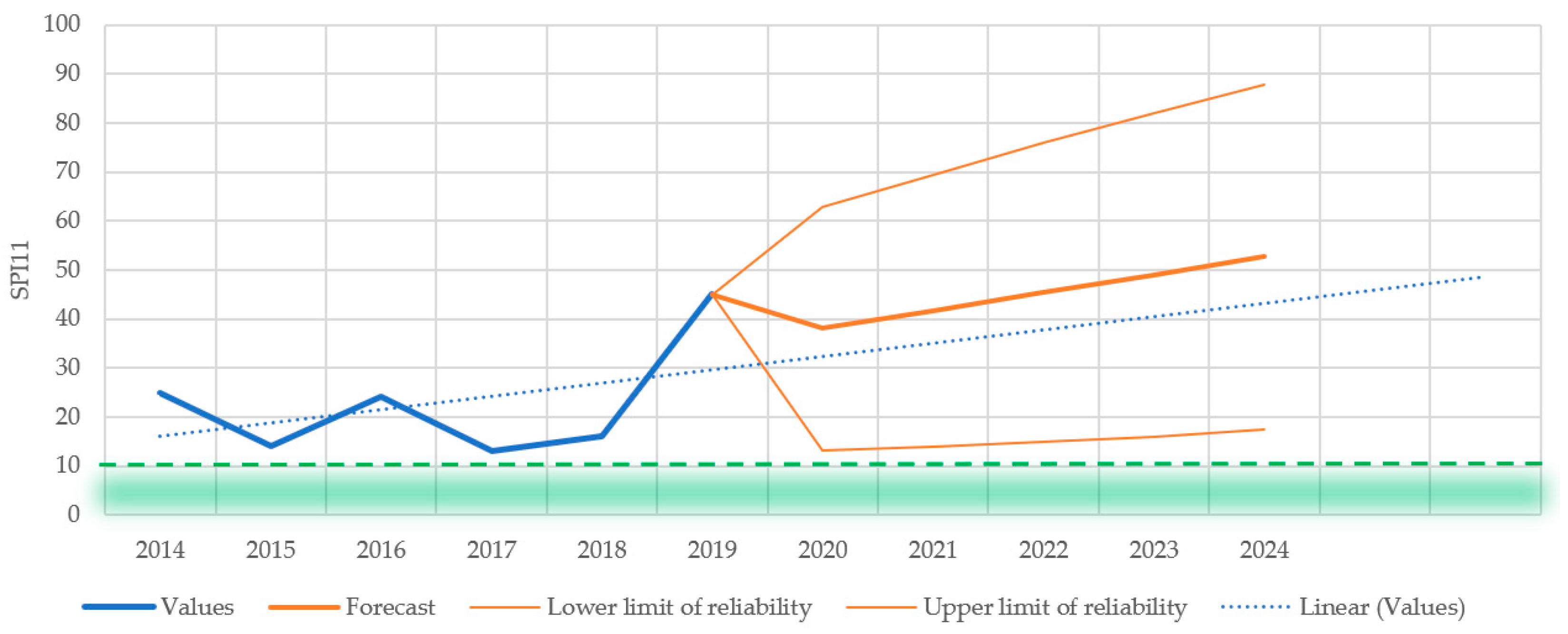 Aerospace 10 00268 g0a2 Aerospace 10 00268 g0a2
