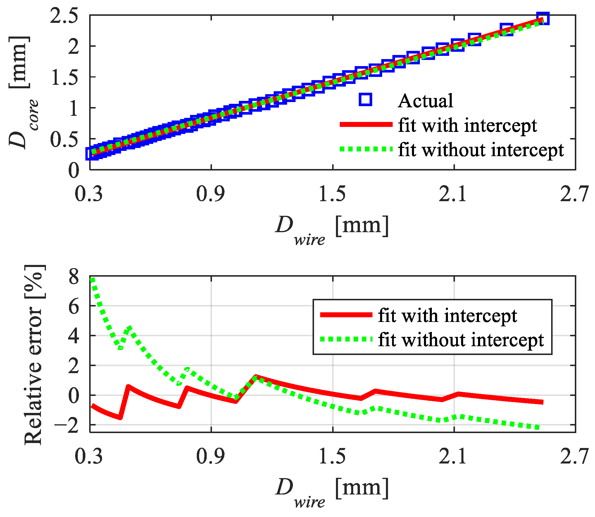 Aerospace 10 00270 g003 Aerospace 10 00270 g003