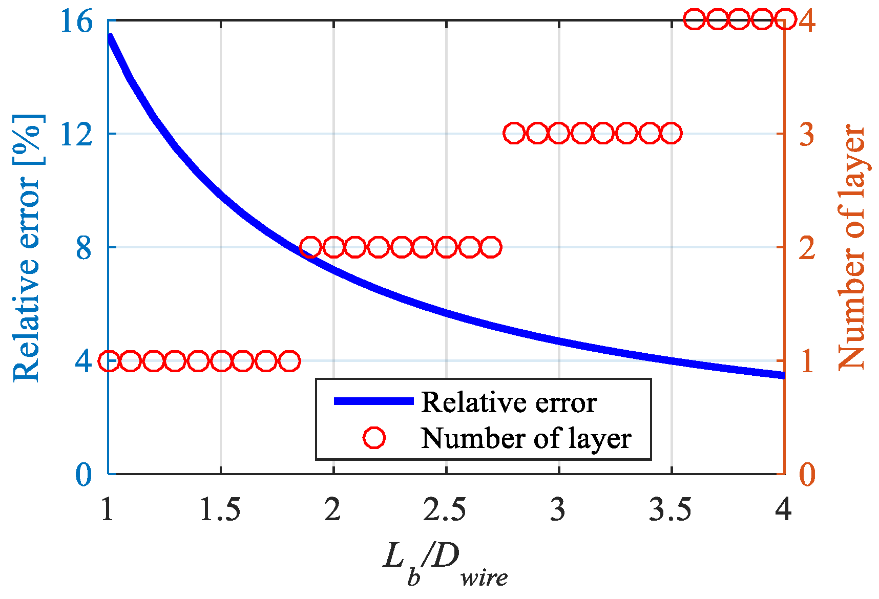 Aerospace 10 00270 g004 Aerospace 10 00270 g004