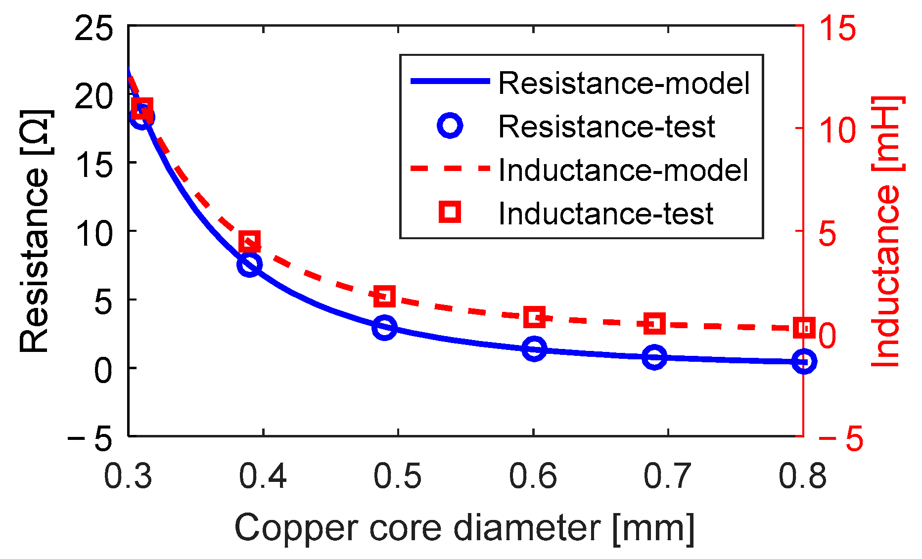 Aerospace 10 00270 g005 Aerospace 10 00270 g005