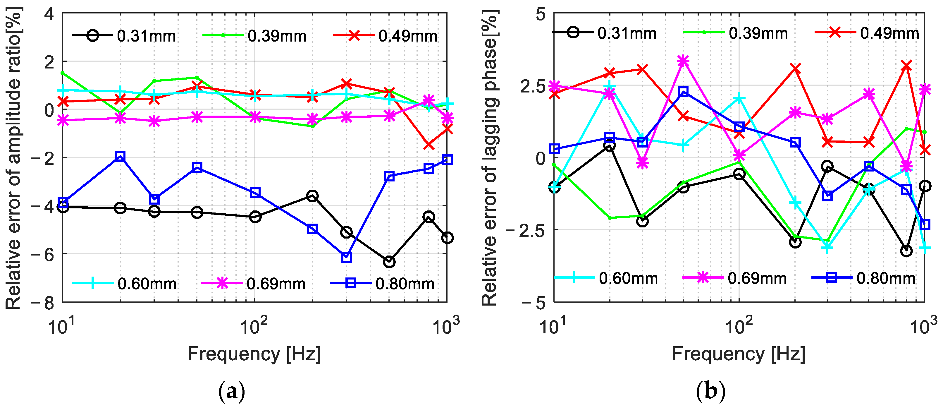 Aerospace 10 00270 g007 Aerospace 10 00270 g007