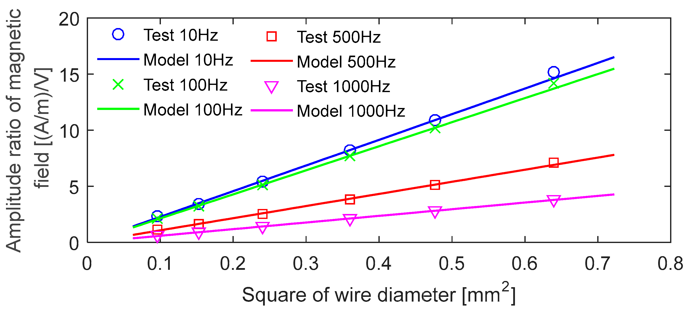 Aerospace 10 00270 g008 Aerospace 10 00270 g008