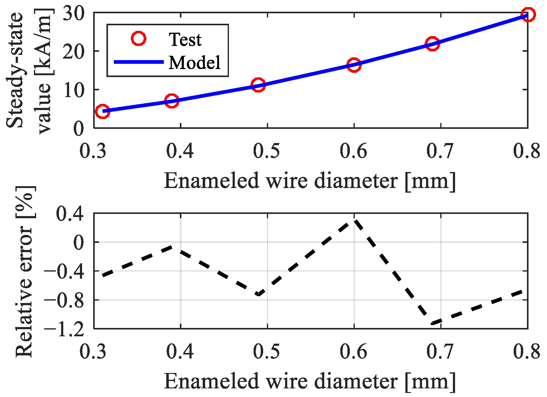 Aerospace 10 00270 g010 Aerospace 10 00270 g010