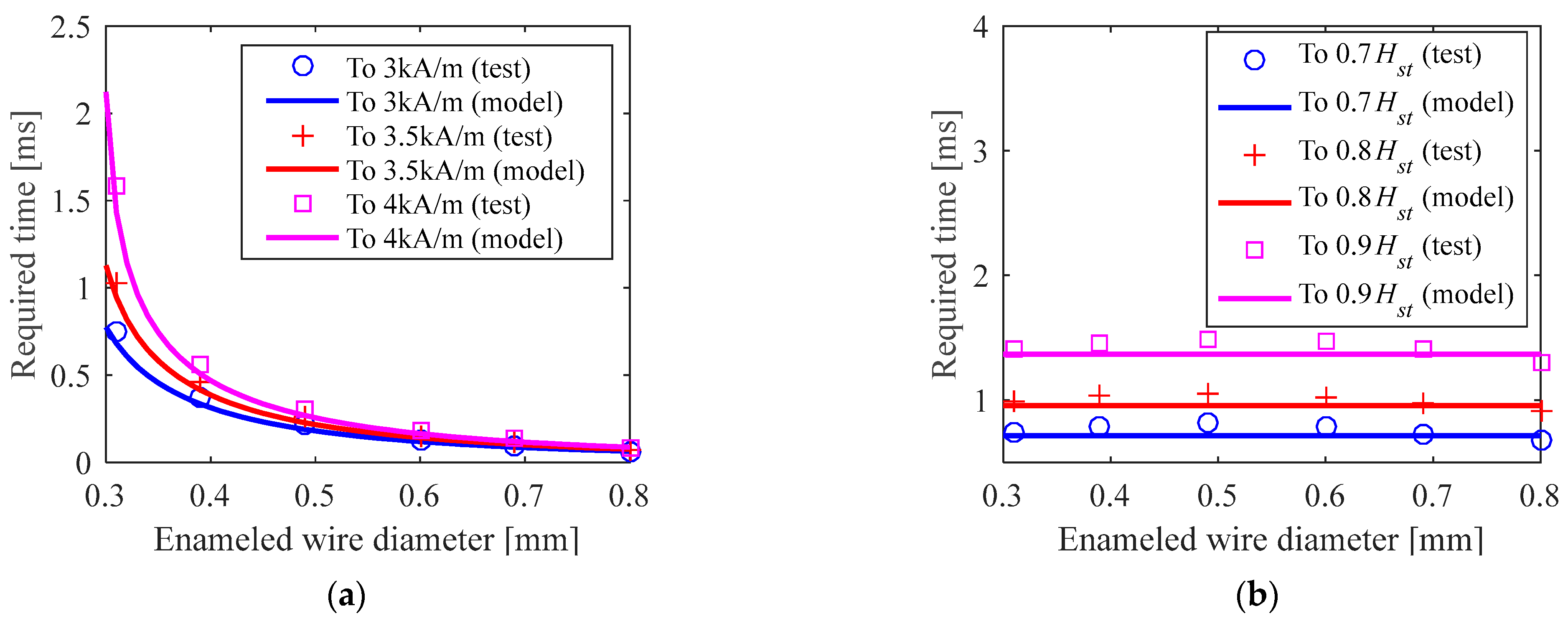 Aerospace 10 00270 g011 Aerospace 10 00270 g011