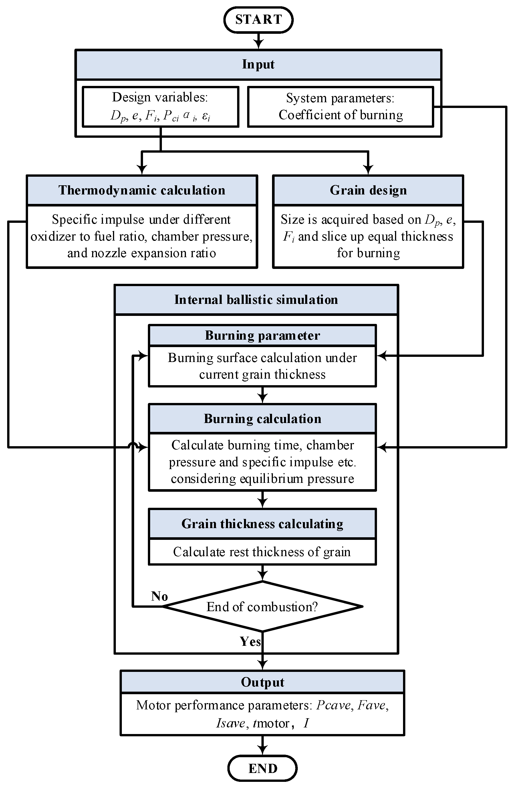 Aerospace 10 00272 g003 Aerospace 10 00272 g003