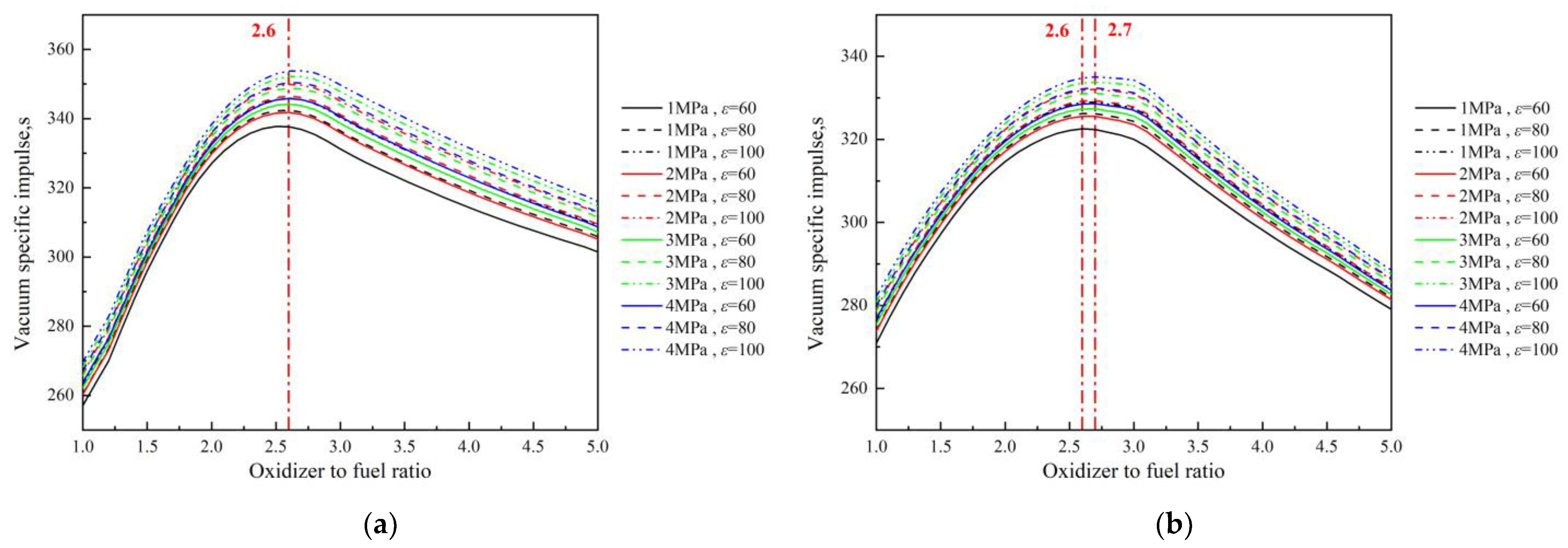 Aerospace 10 00272 g004 Aerospace 10 00272 g004