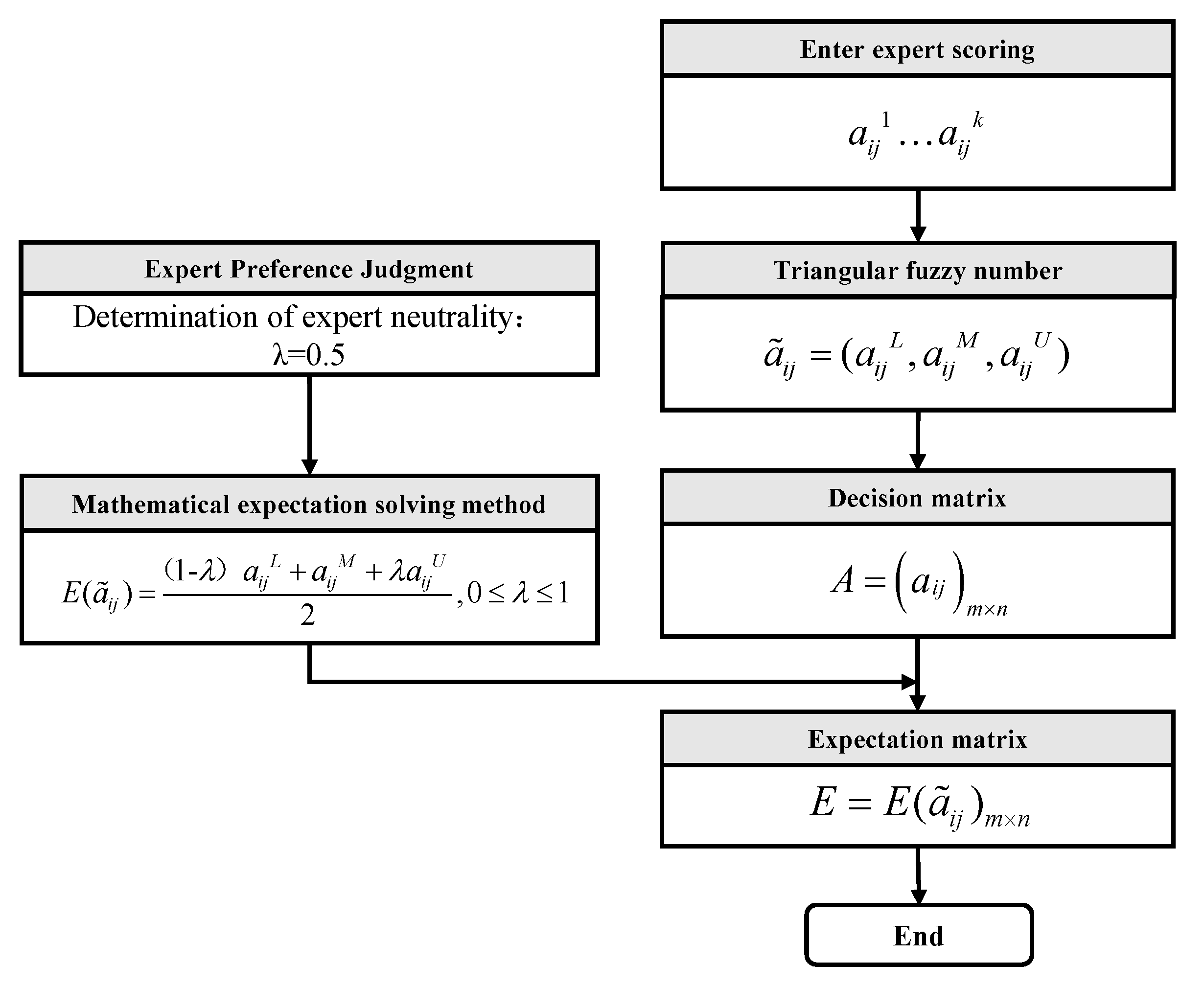 Aerospace 10 00272 g005 Aerospace 10 00272 g005