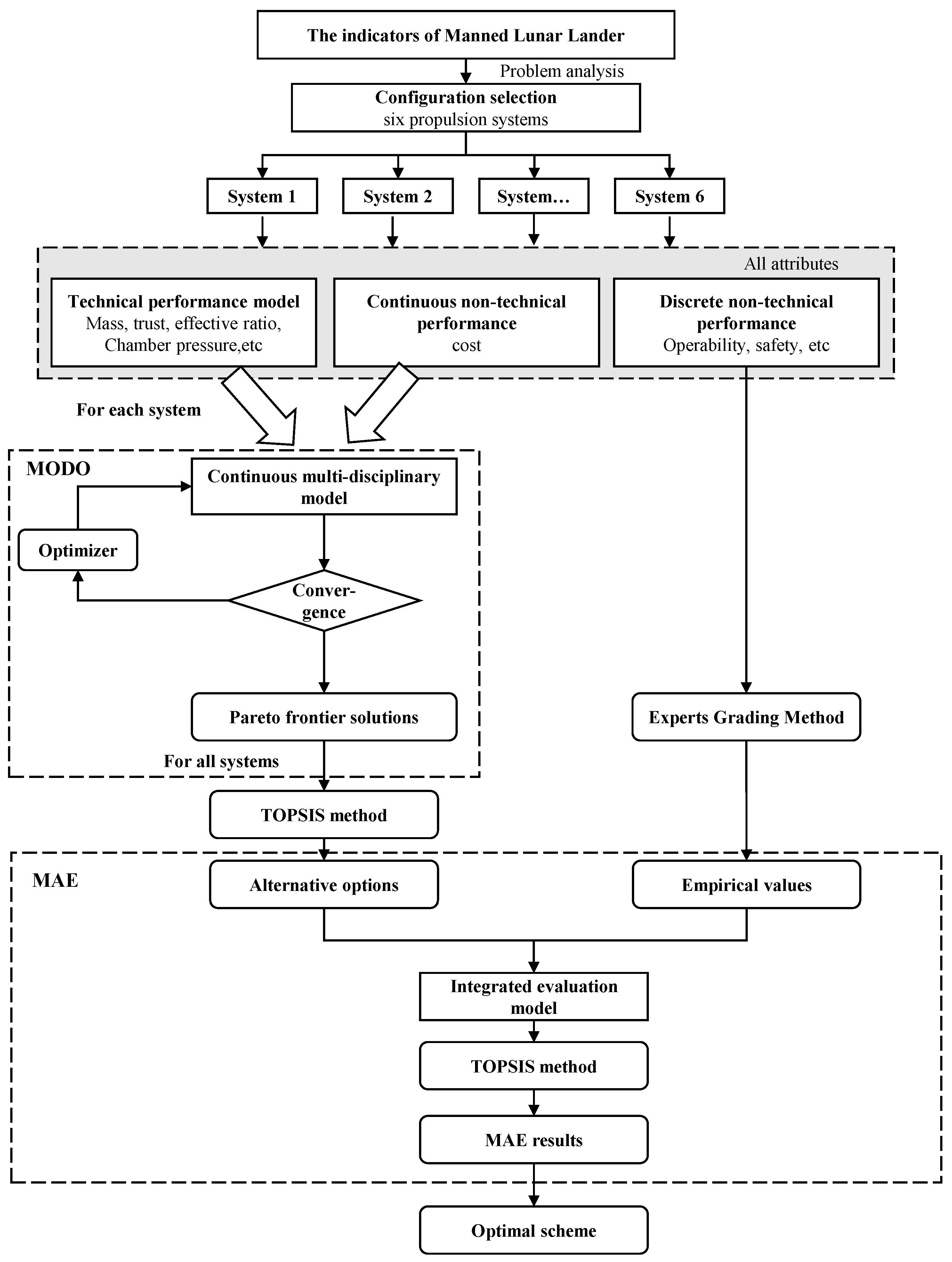 Aerospace 10 00272 g007 Aerospace 10 00272 g007
