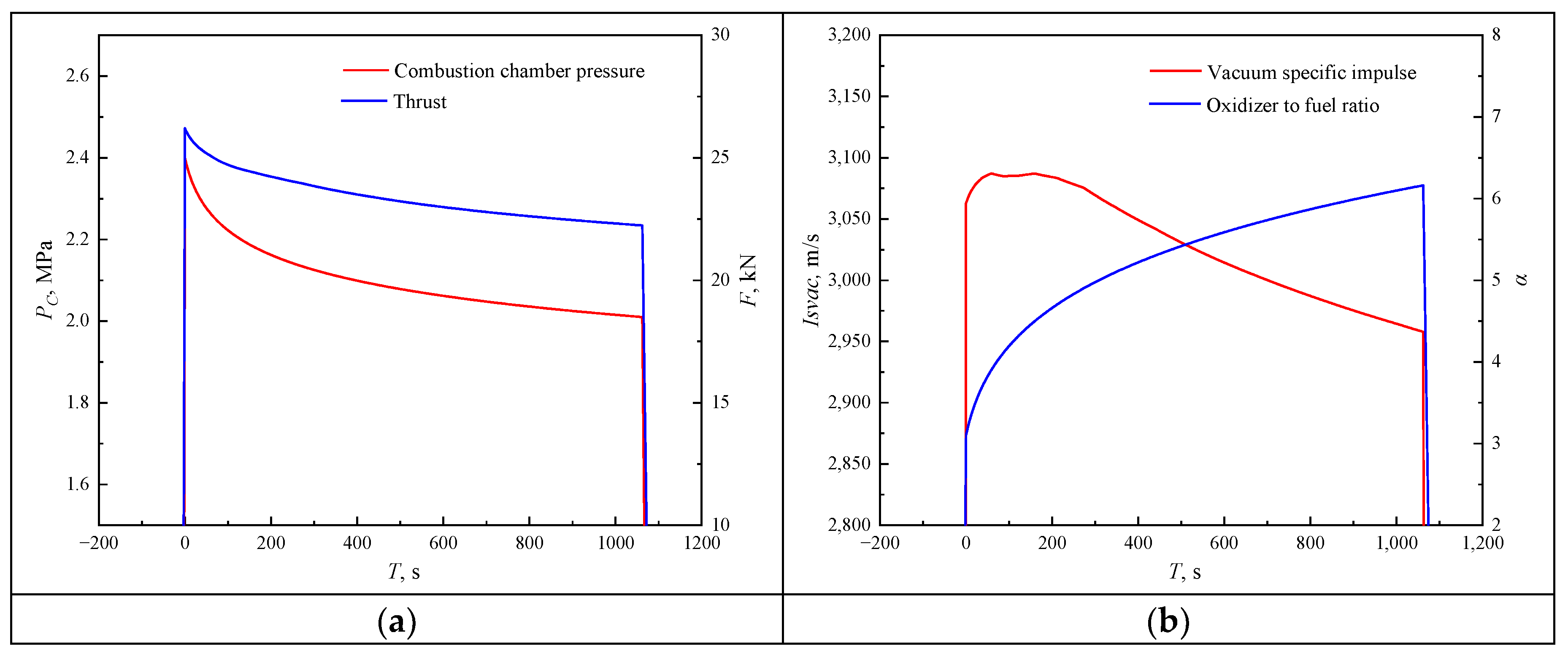 Aerospace 10 00272 g015 Aerospace 10 00272 g015