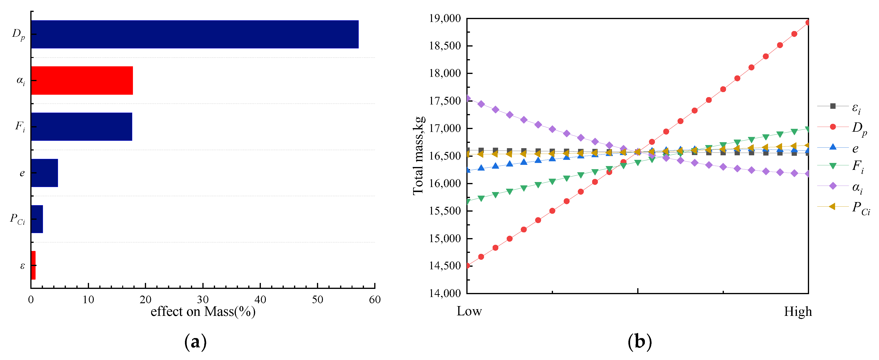 Aerospace 10 00272 g016 Aerospace 10 00272 g016