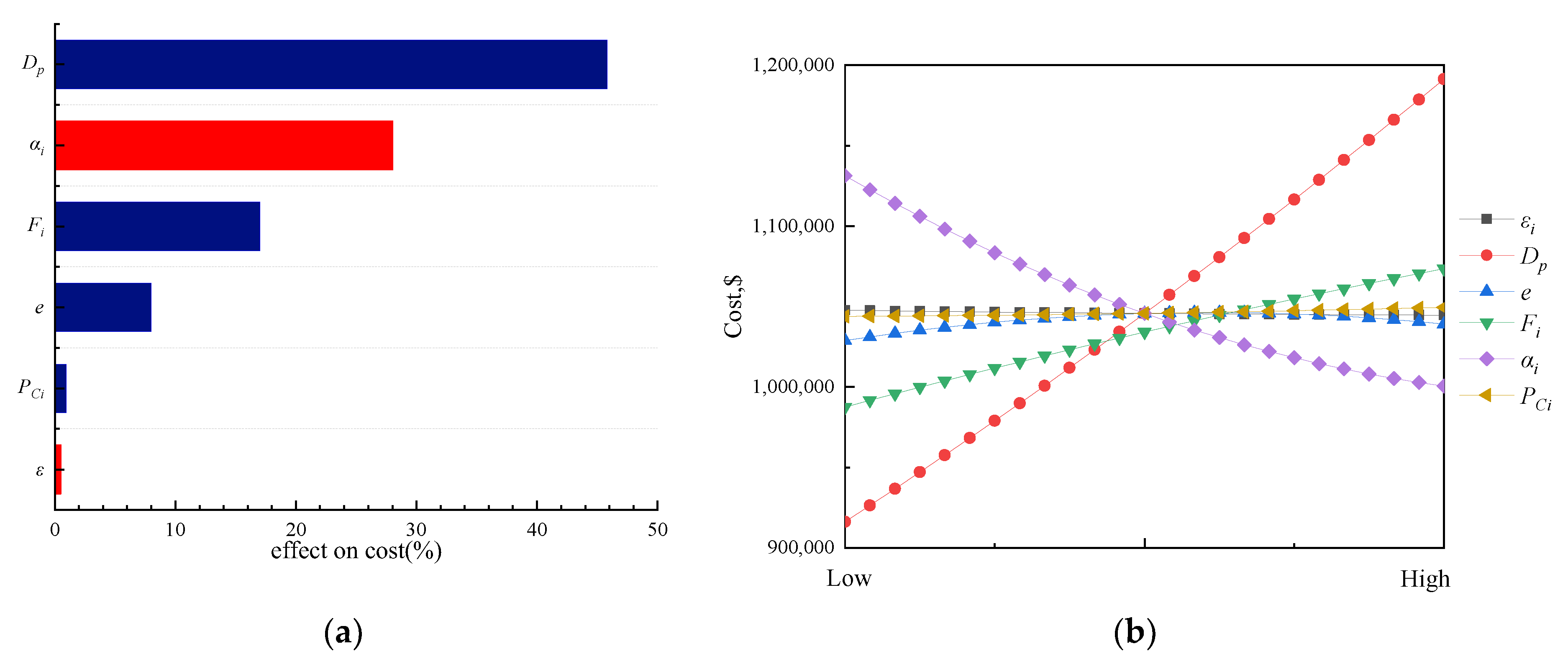 Aerospace 10 00272 g017 Aerospace 10 00272 g017