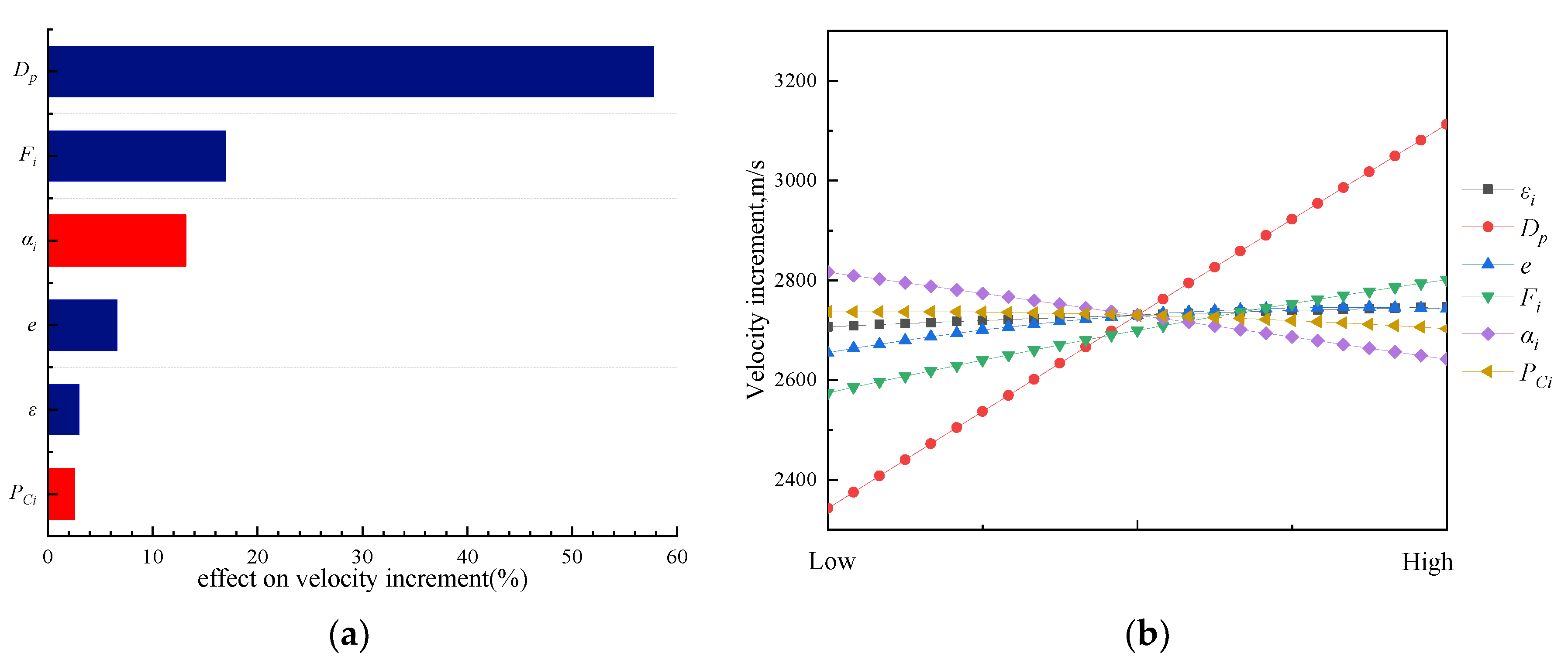 Aerospace 10 00272 g018 Aerospace 10 00272 g018