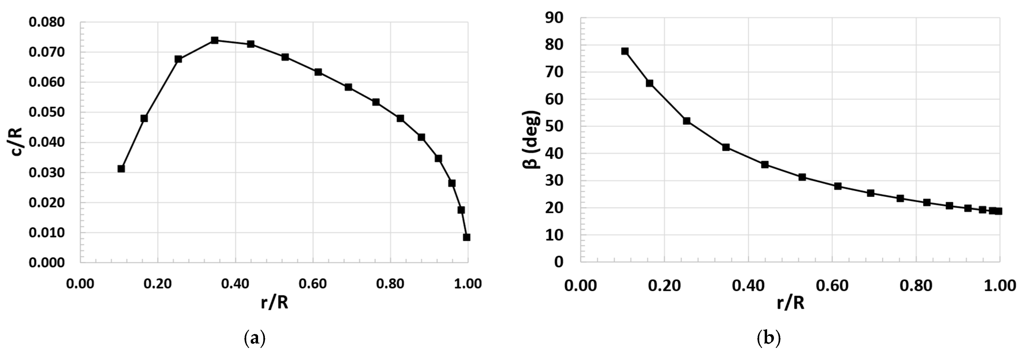 Aerospace 10 00276 g008