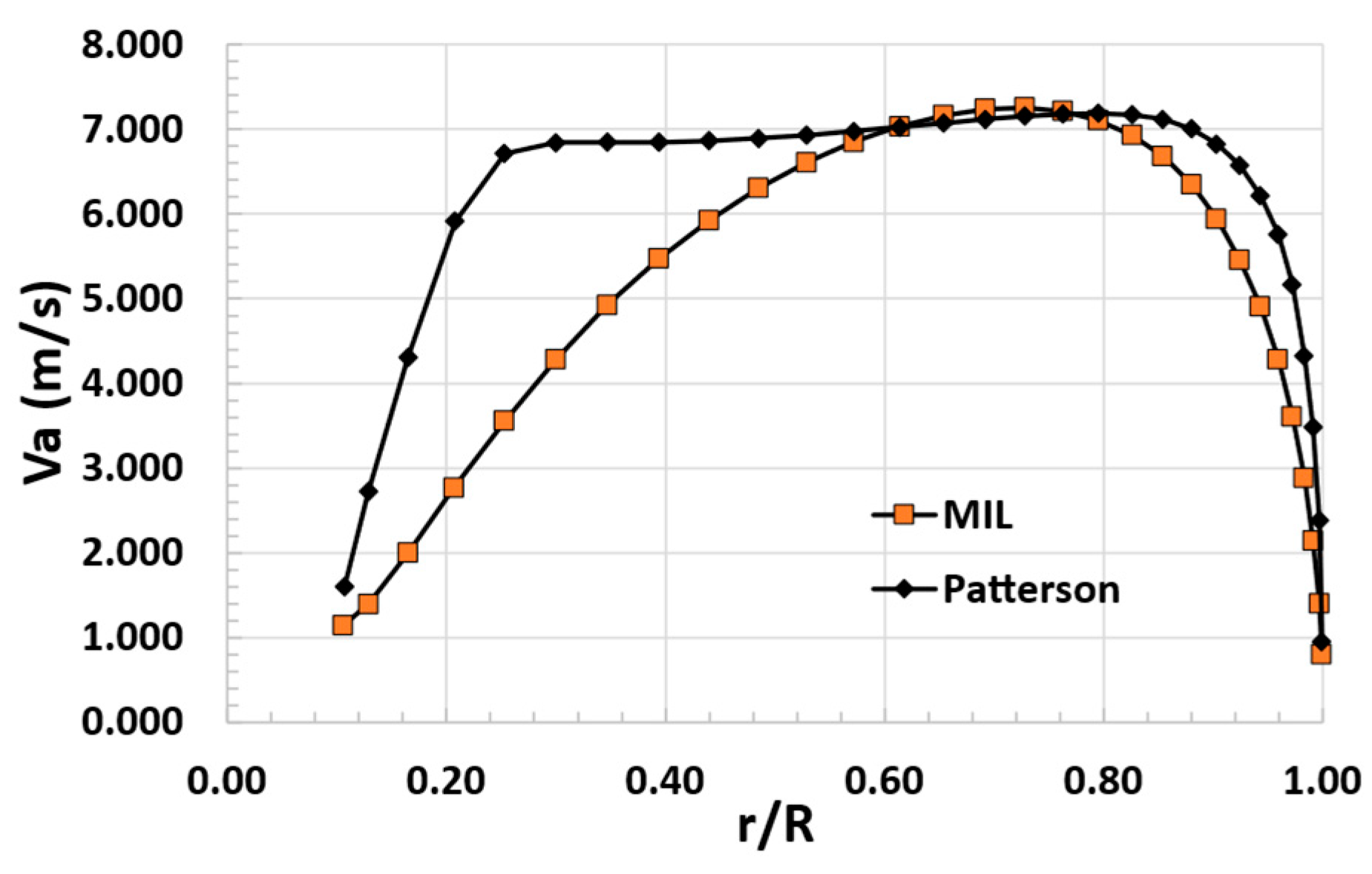 Aerospace 10 00276 g010