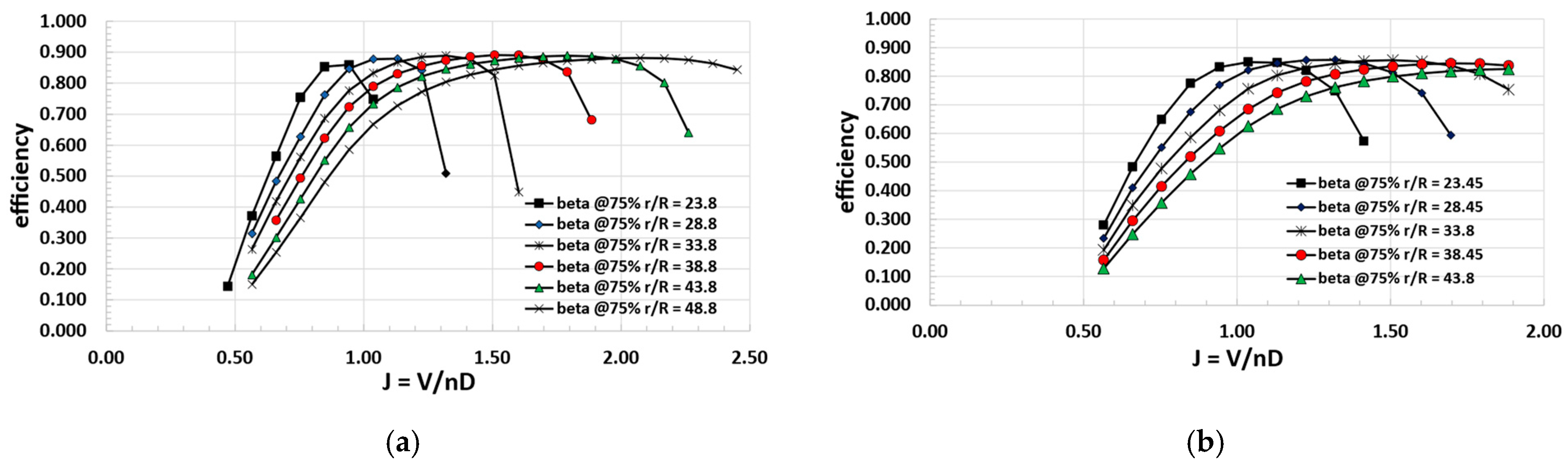 Aerospace 10 00276 g011
