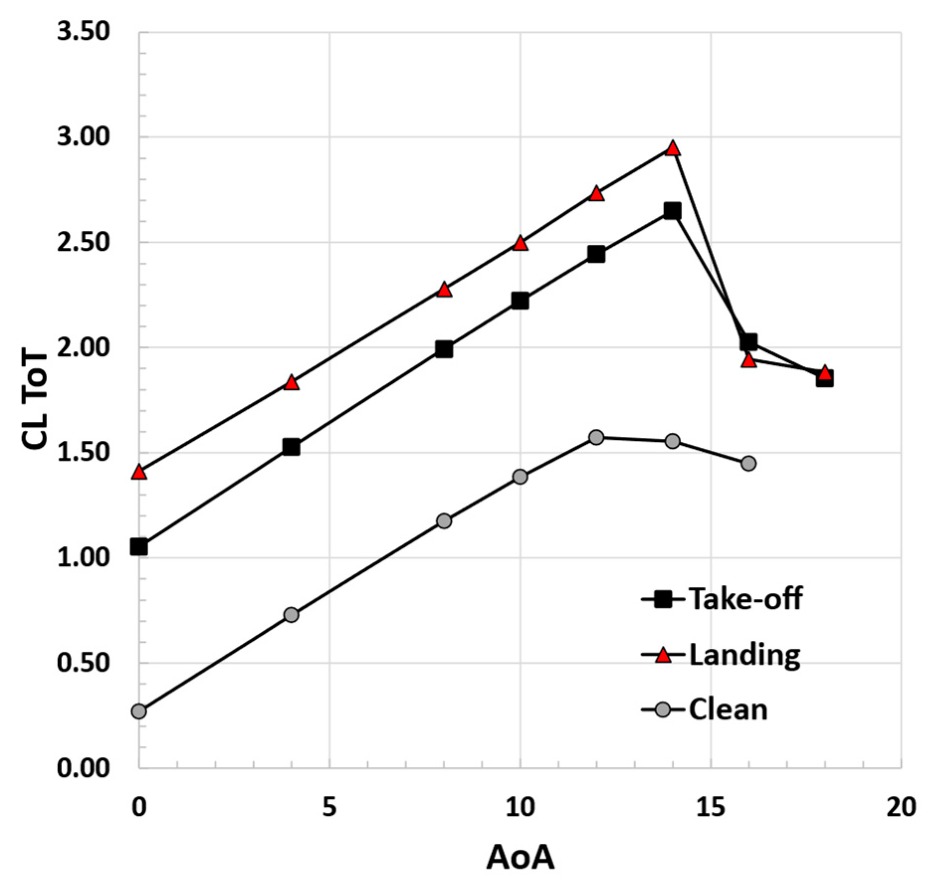 Aerospace 10 00276 g019