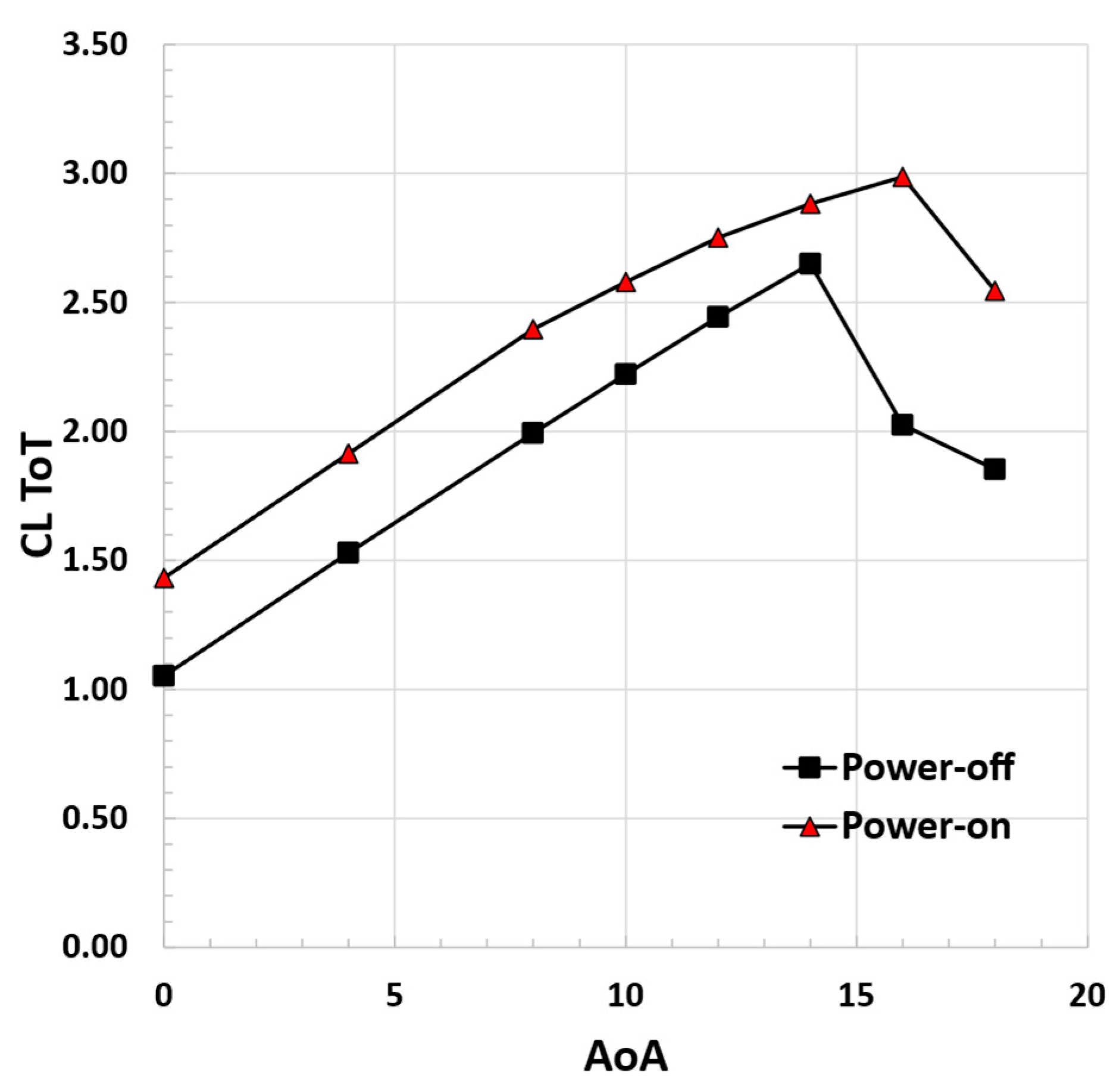 Aerospace 10 00276 g021