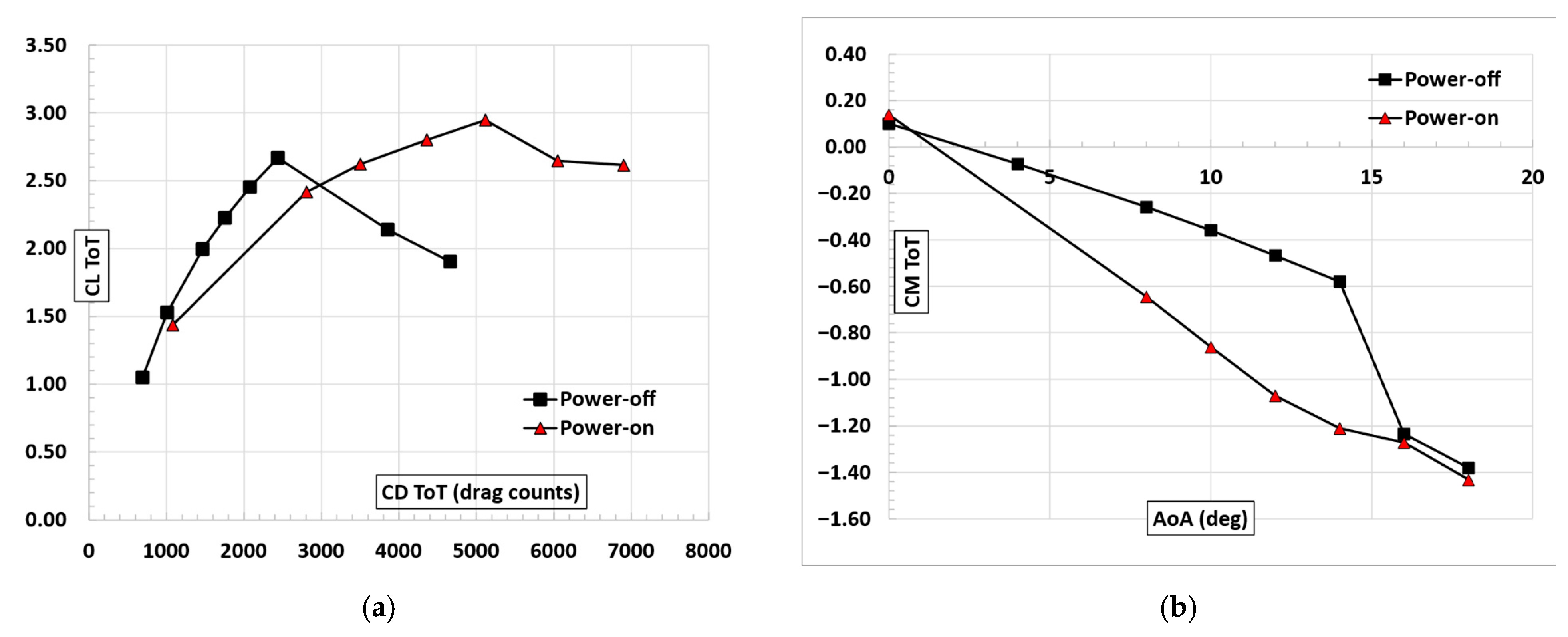 Aerospace 10 00276 g022