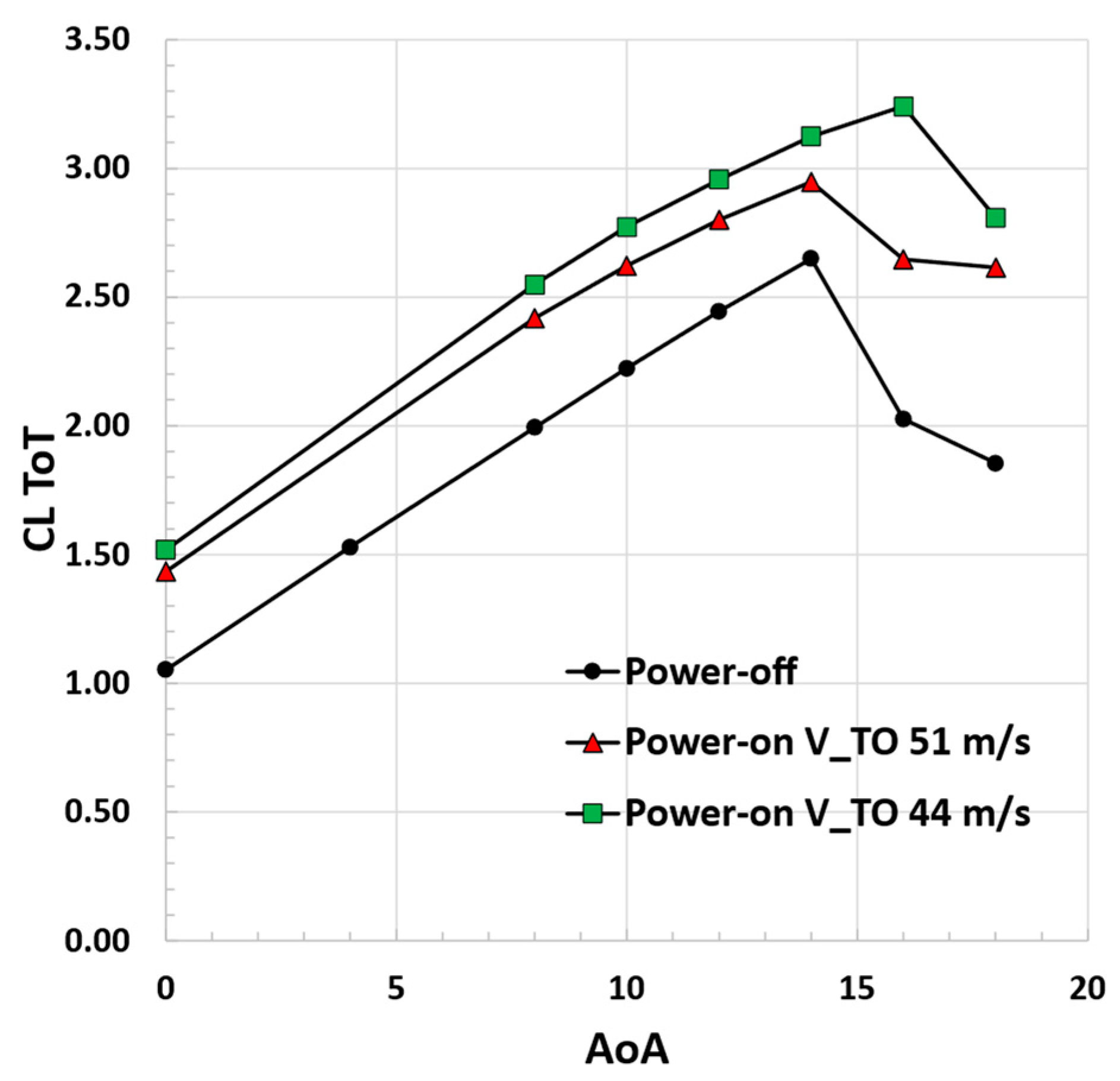 Aerospace 10 00276 g024
