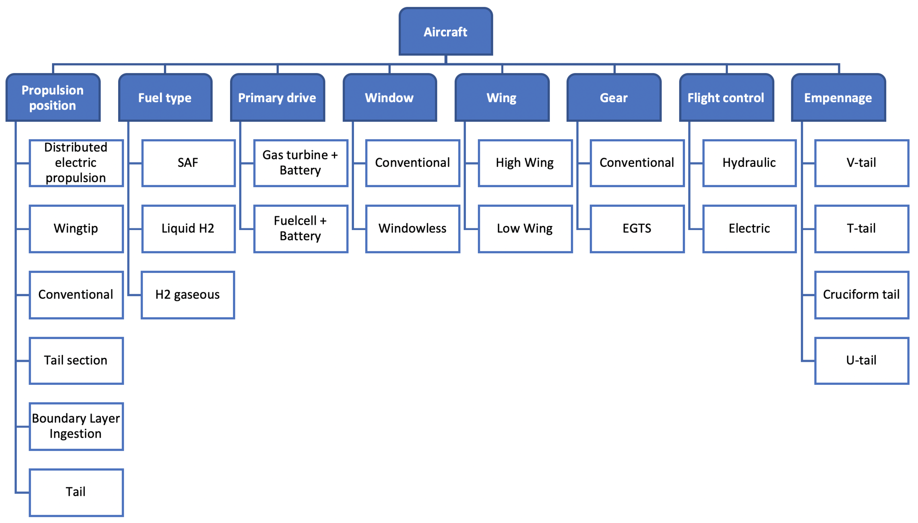 Aerospace 10 00277 g002