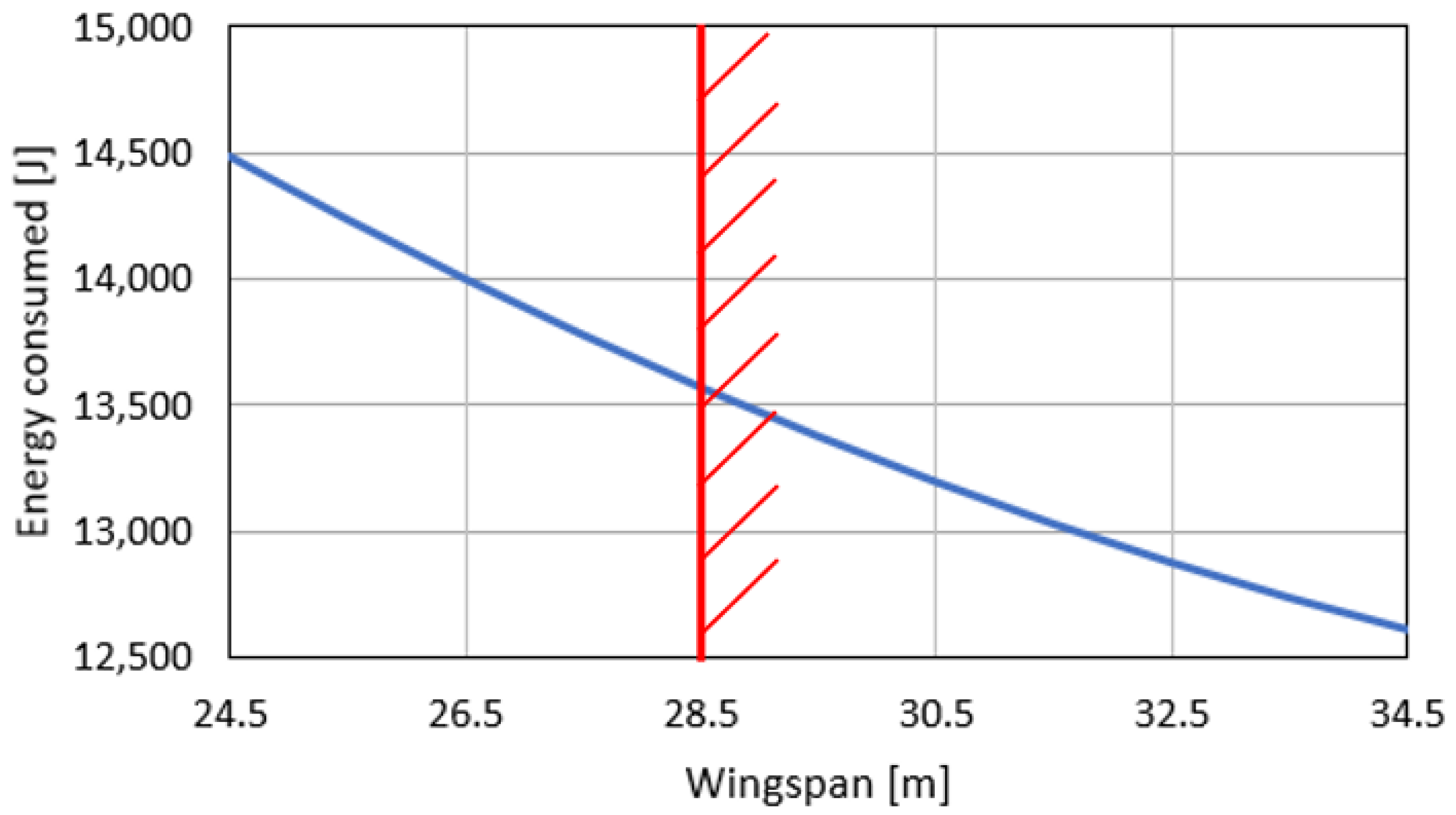 Aerospace 10 00277 g005