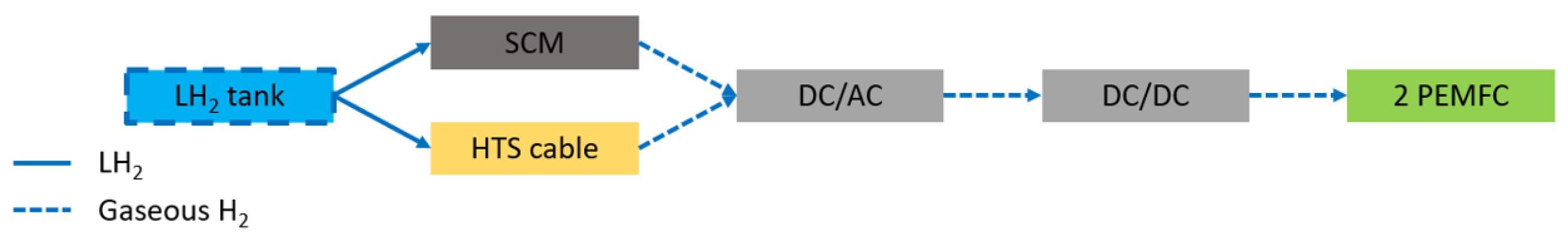 Aerospace 10 00277 g007