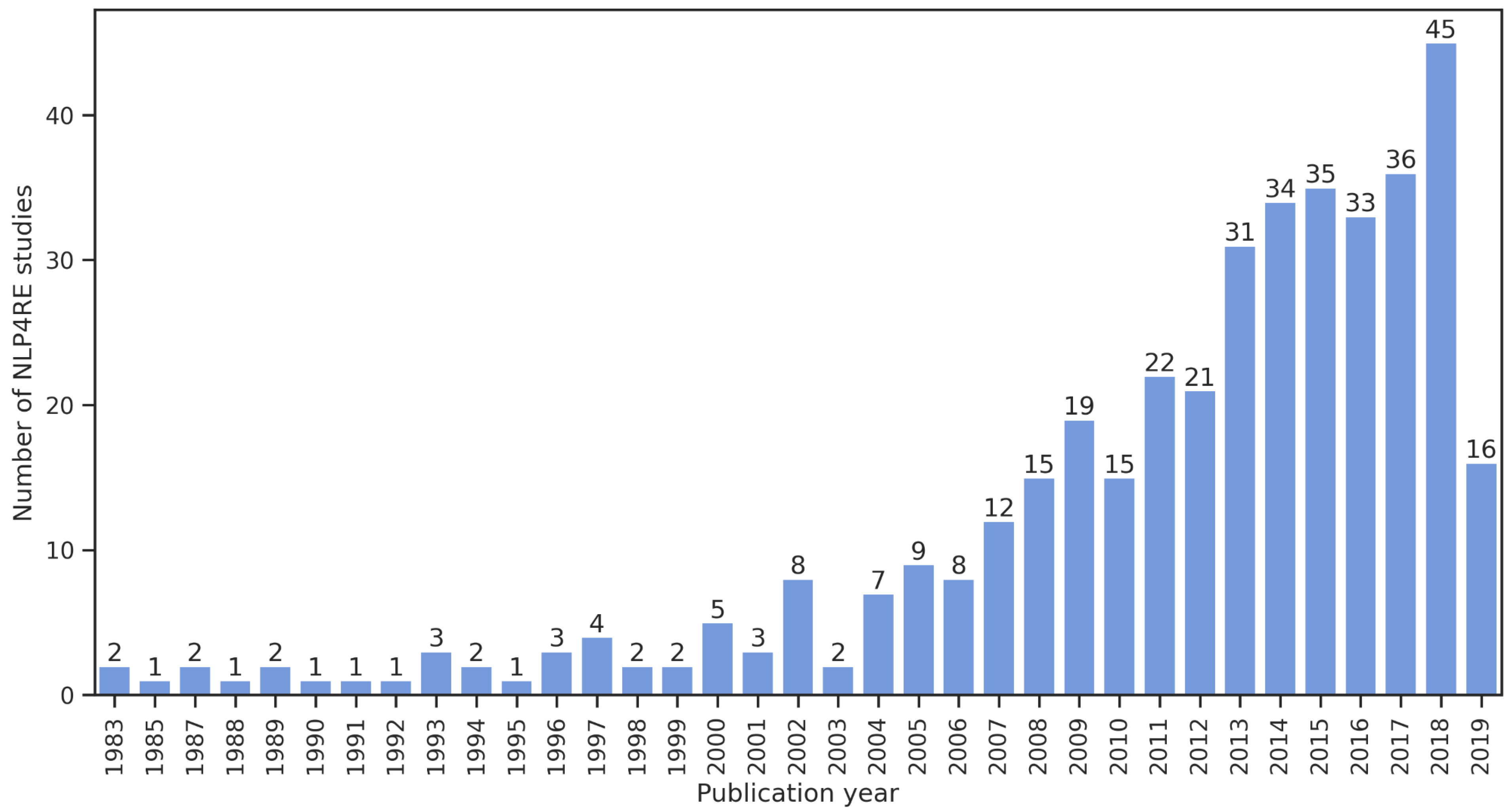 Aerospace 10 00279 g002