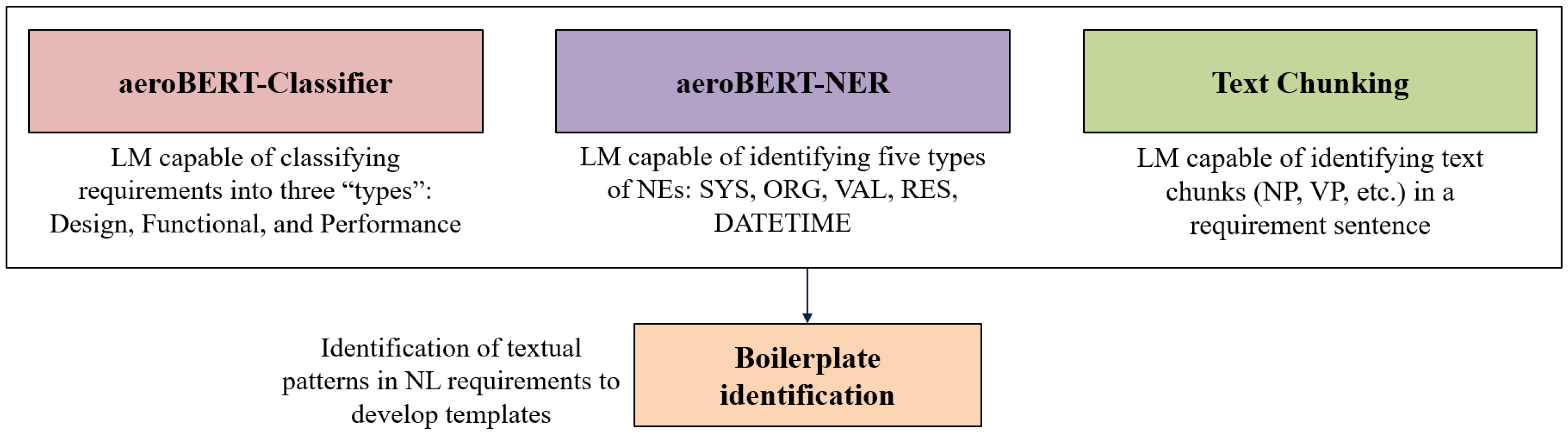 Aerospace 10 00279 g005
