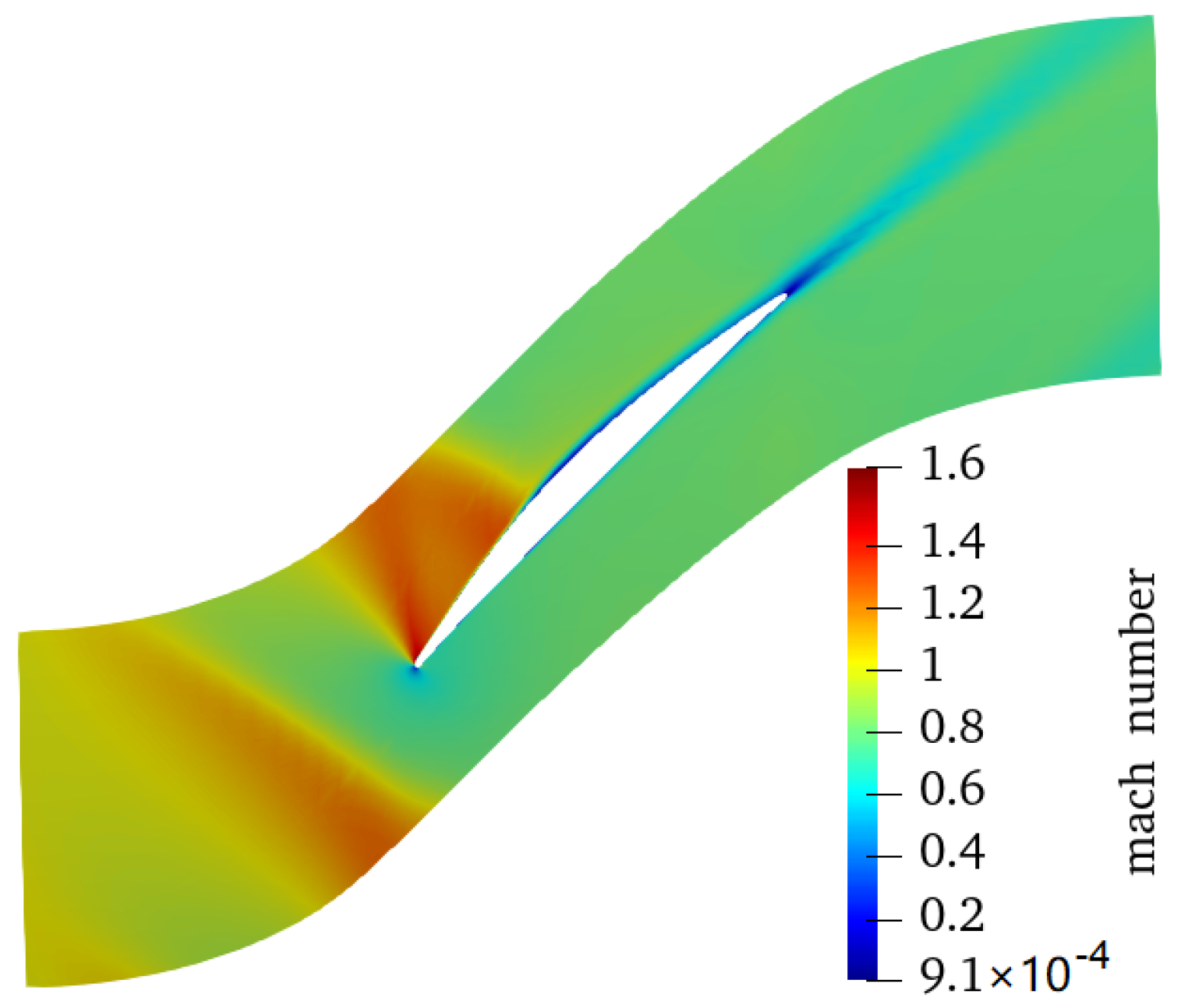 Aerospace 10 00280 g005