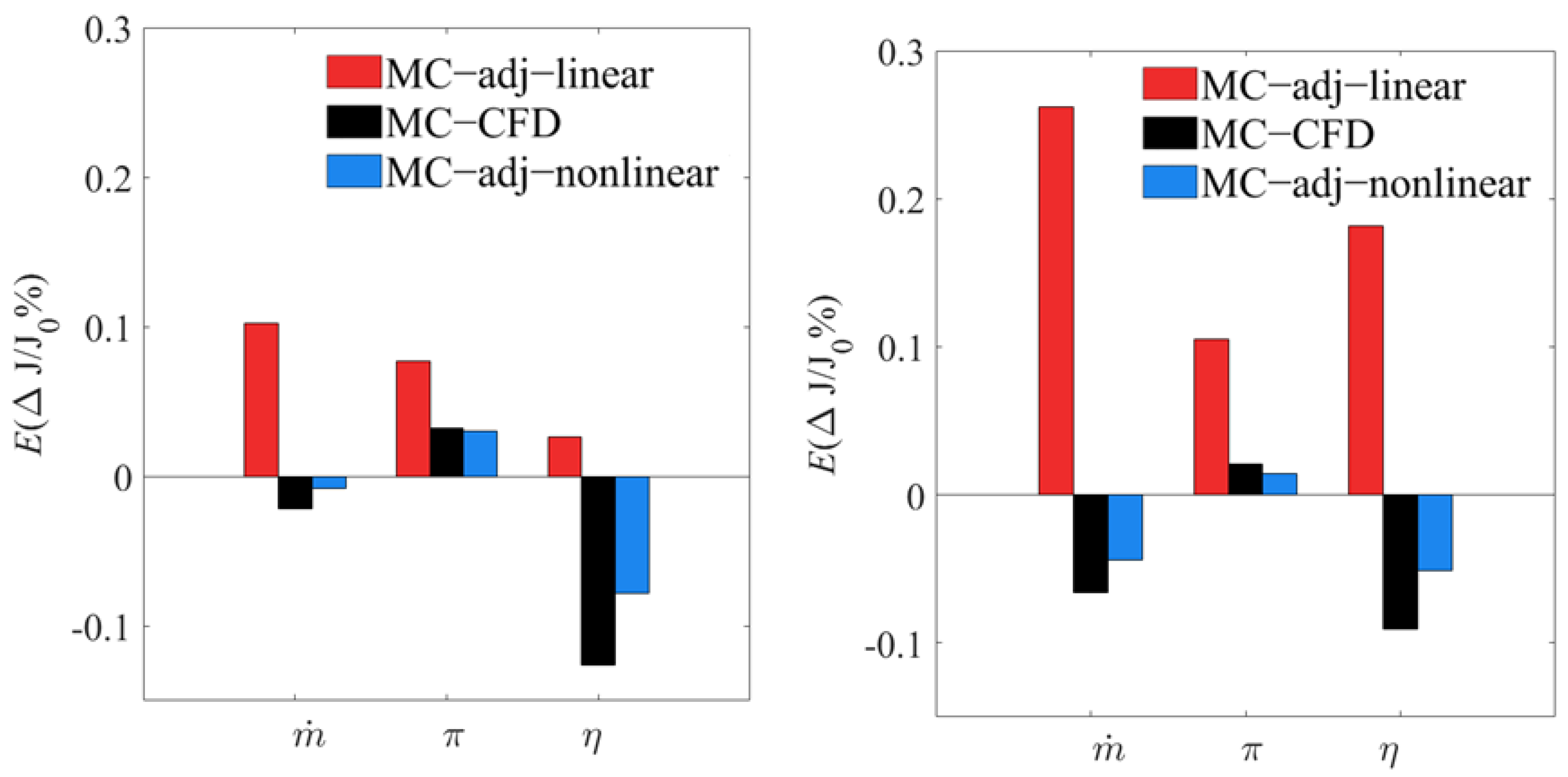 Aerospace 10 00280 g011