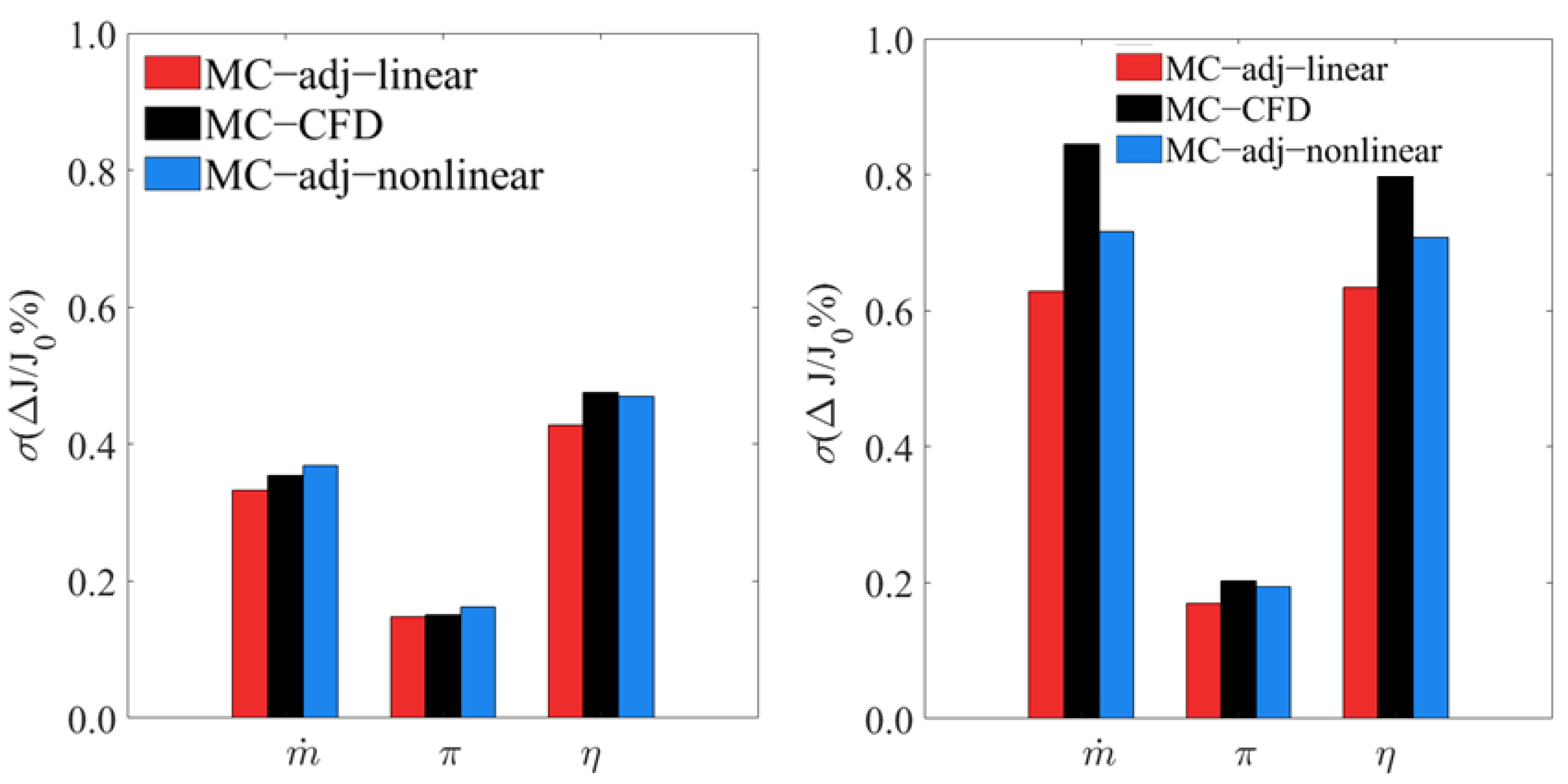 Aerospace 10 00280 g012