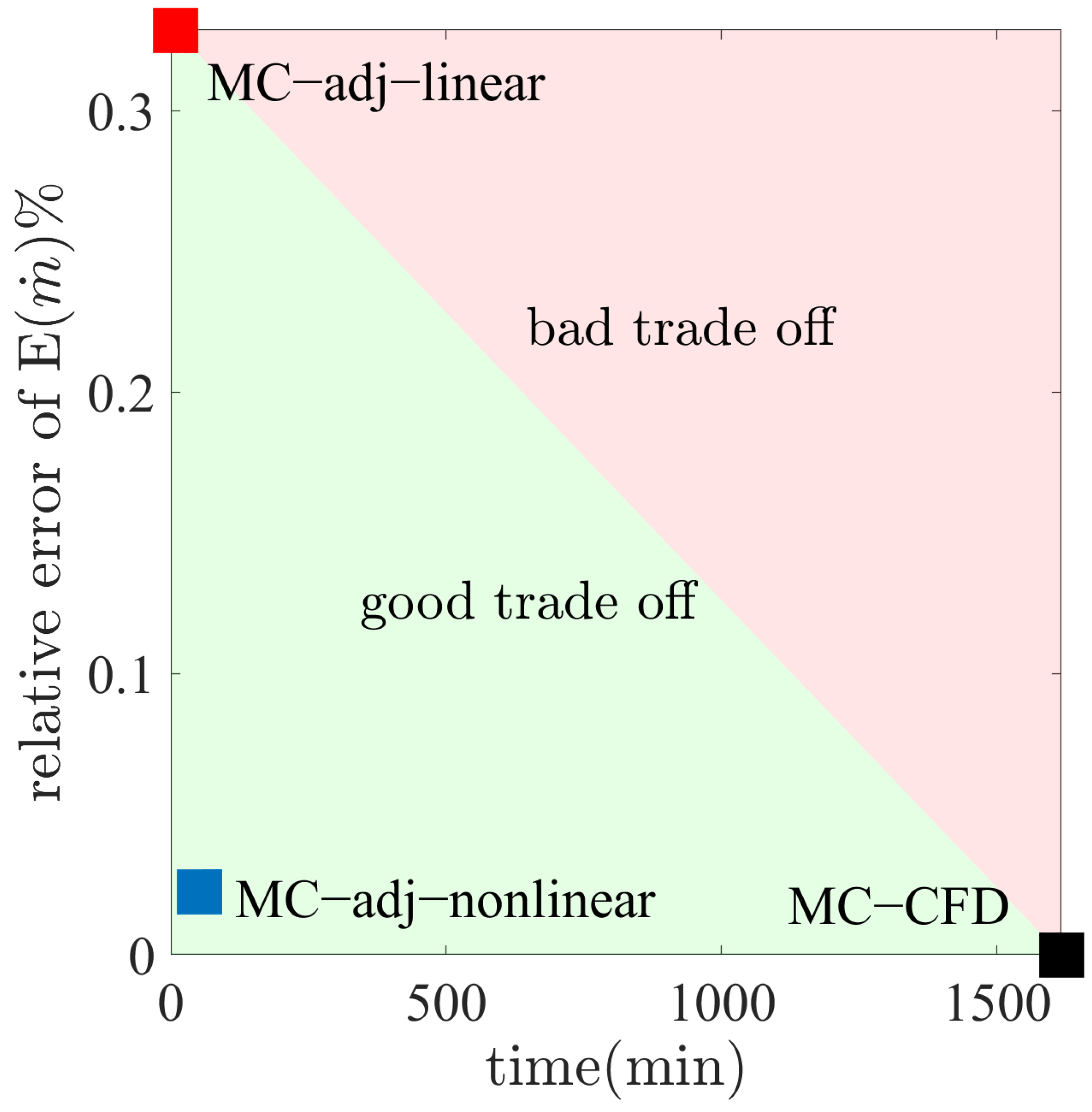 Aerospace 10 00280 g015