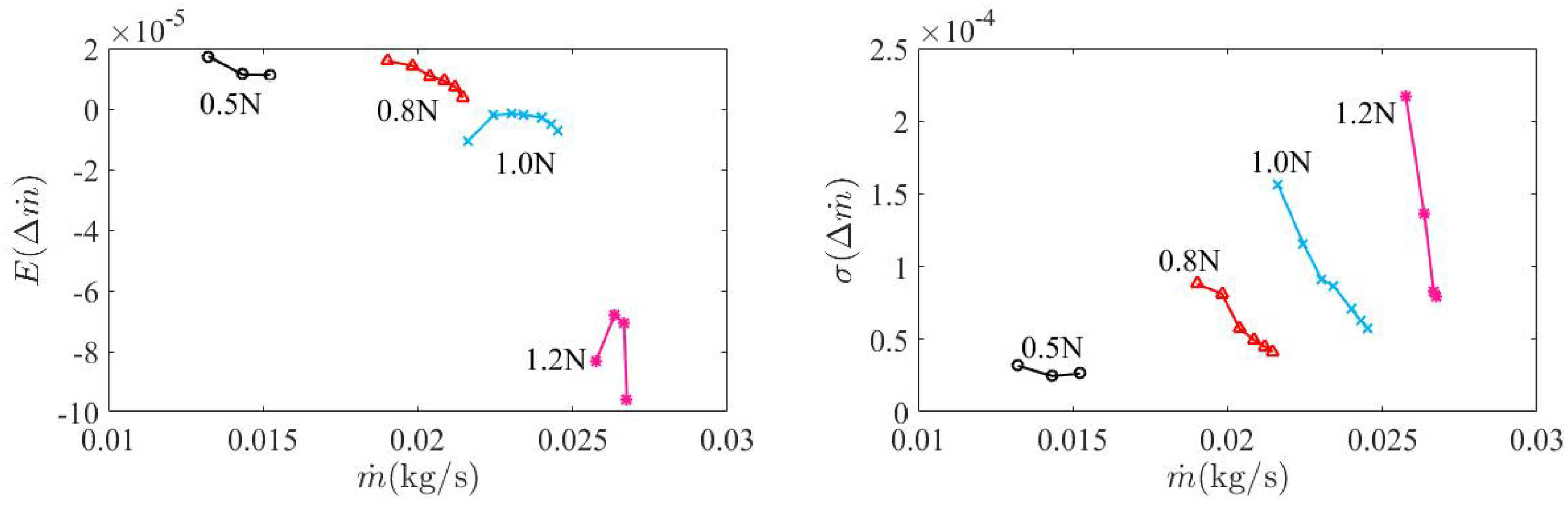 Aerospace 10 00280 g022