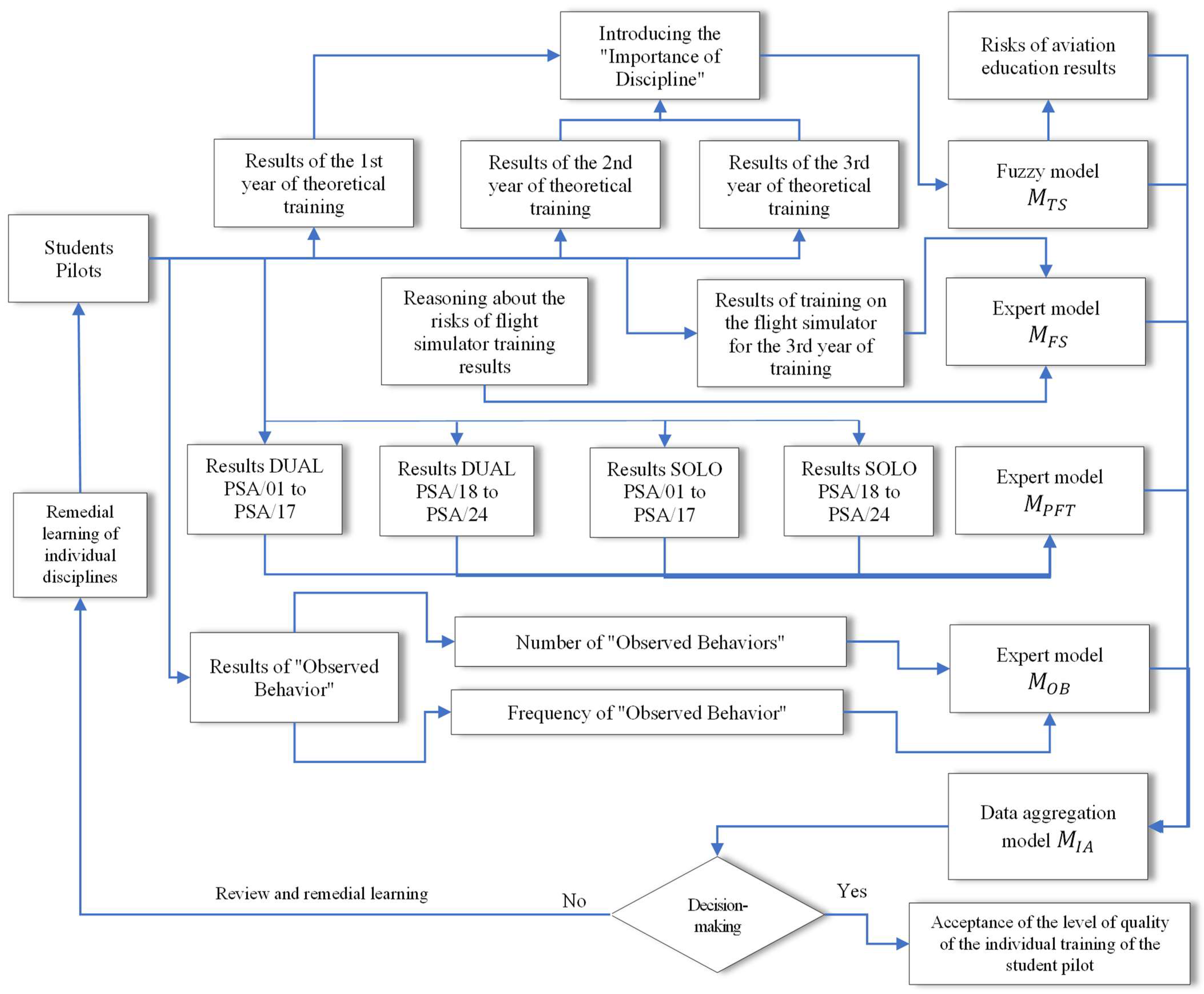 Aerospace 10 00281 g001 Aerospace 10 00281 g001