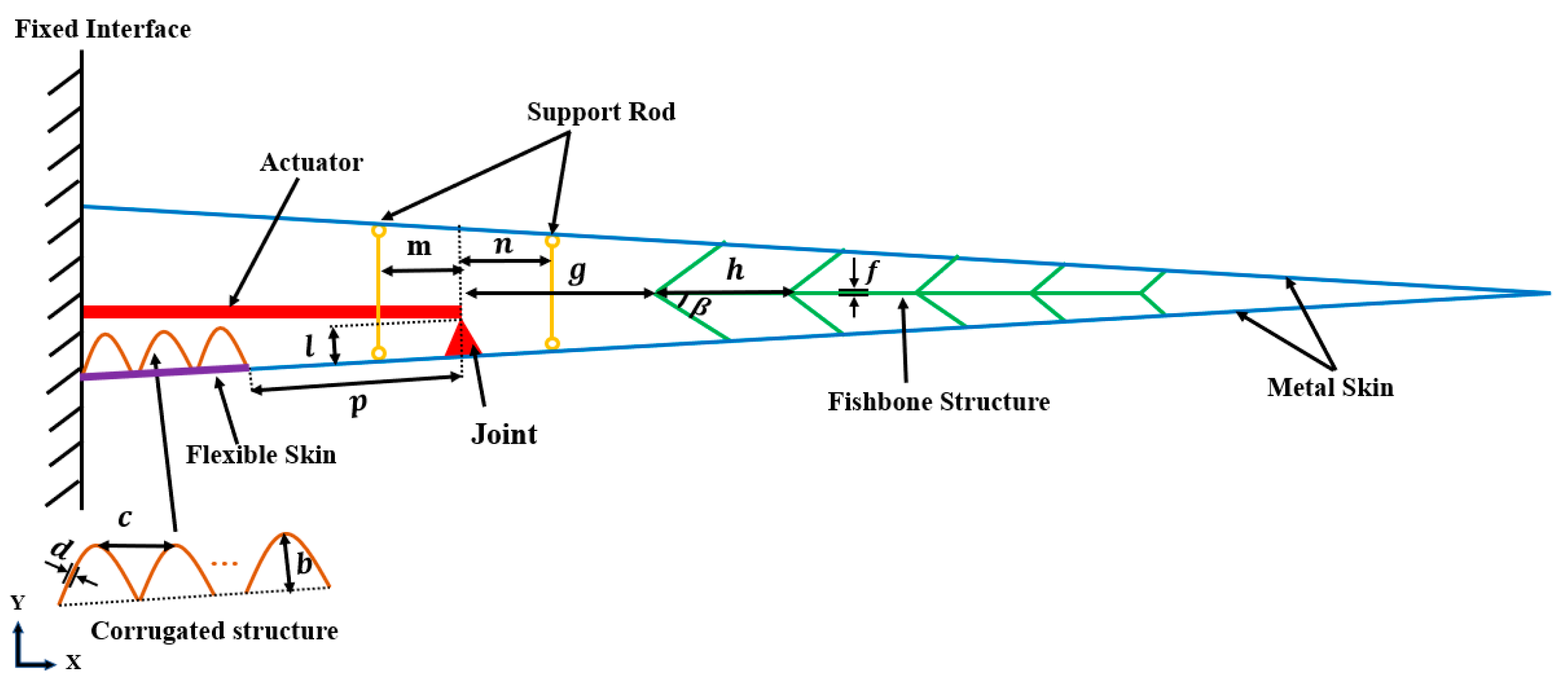 Aerospace 10 00282 g002 Aerospace 10 00282 g002