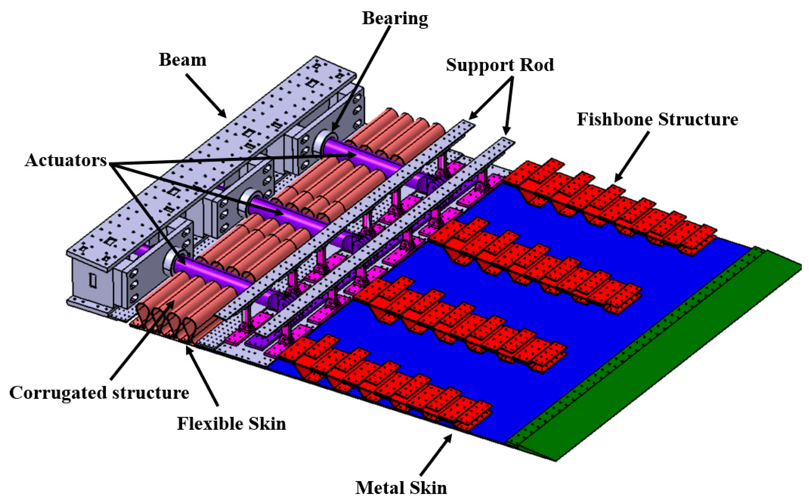 Aerospace 10 00282 g003 Aerospace 10 00282 g003