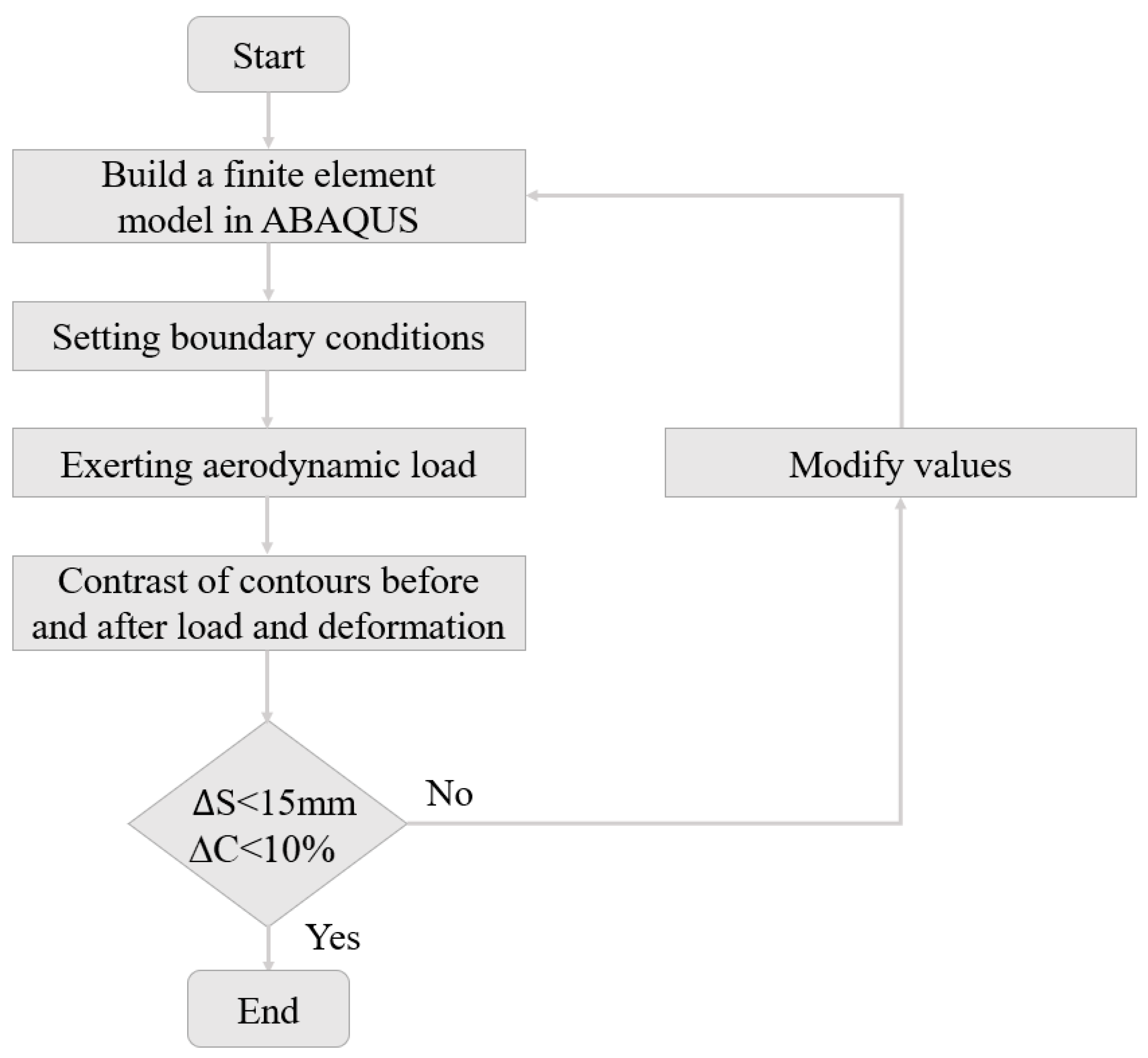Aerospace 10 00282 g006 Aerospace 10 00282 g006