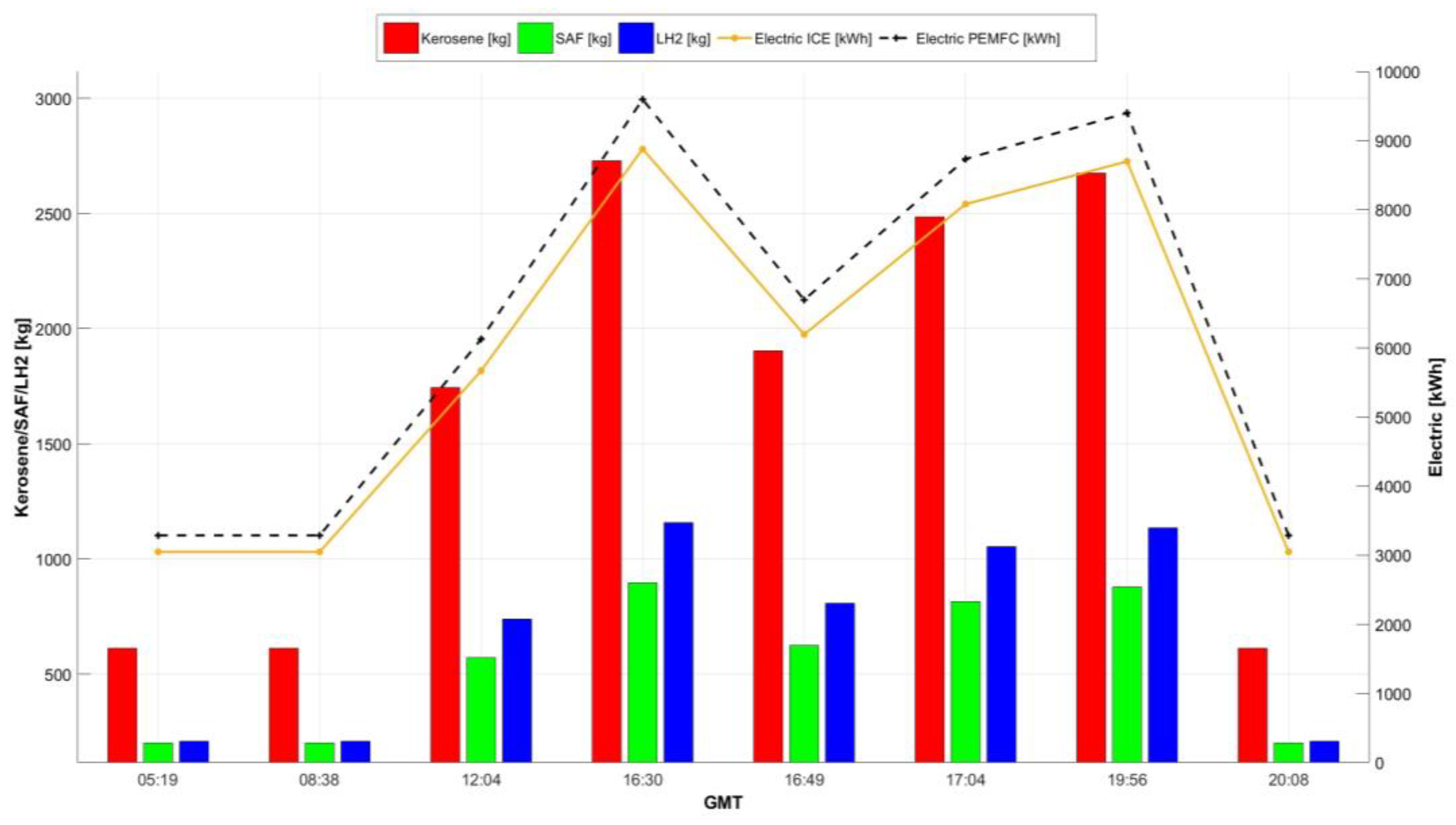 Aerospace 10 00283 g006