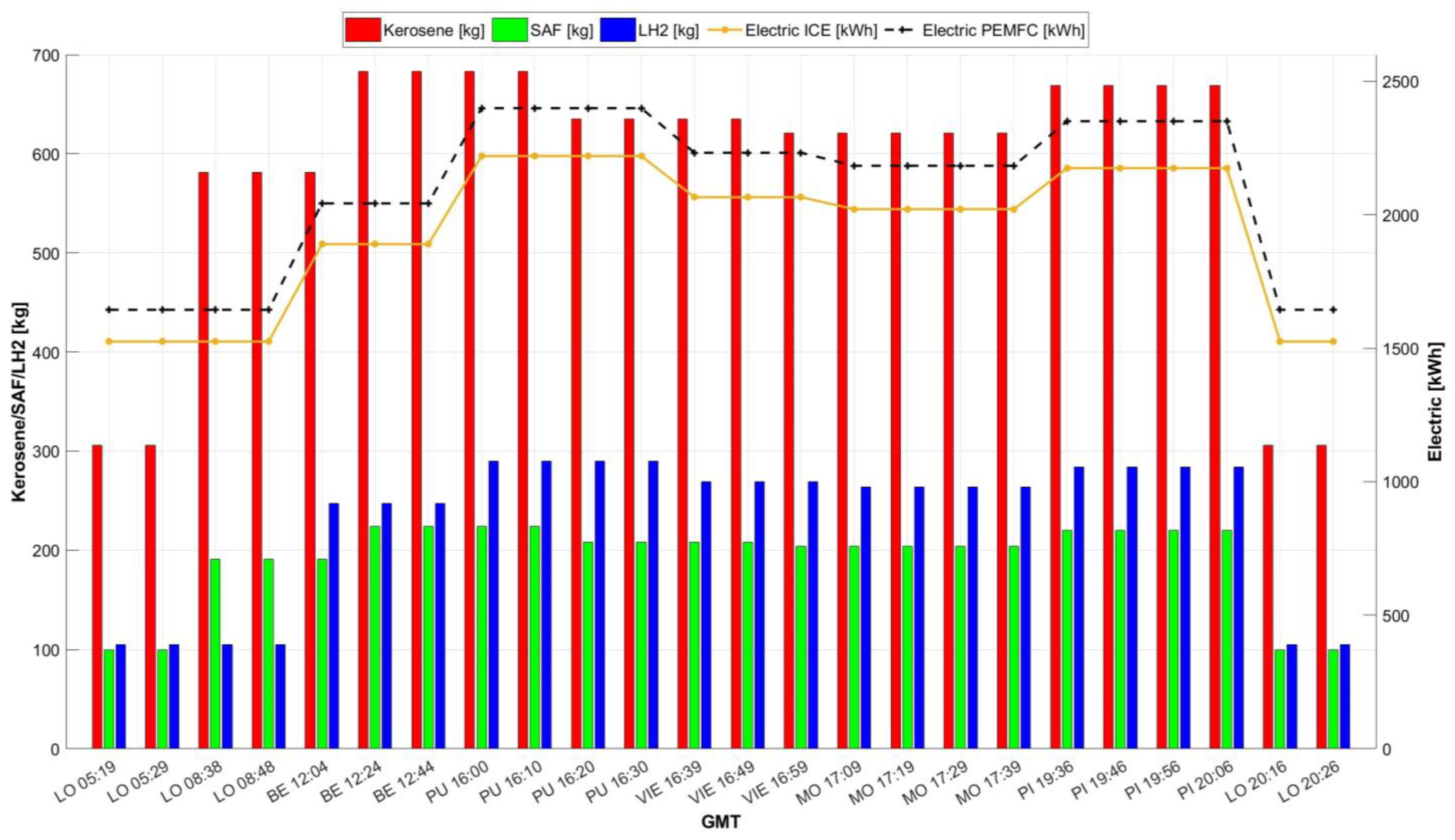 Aerospace 10 00283 g007