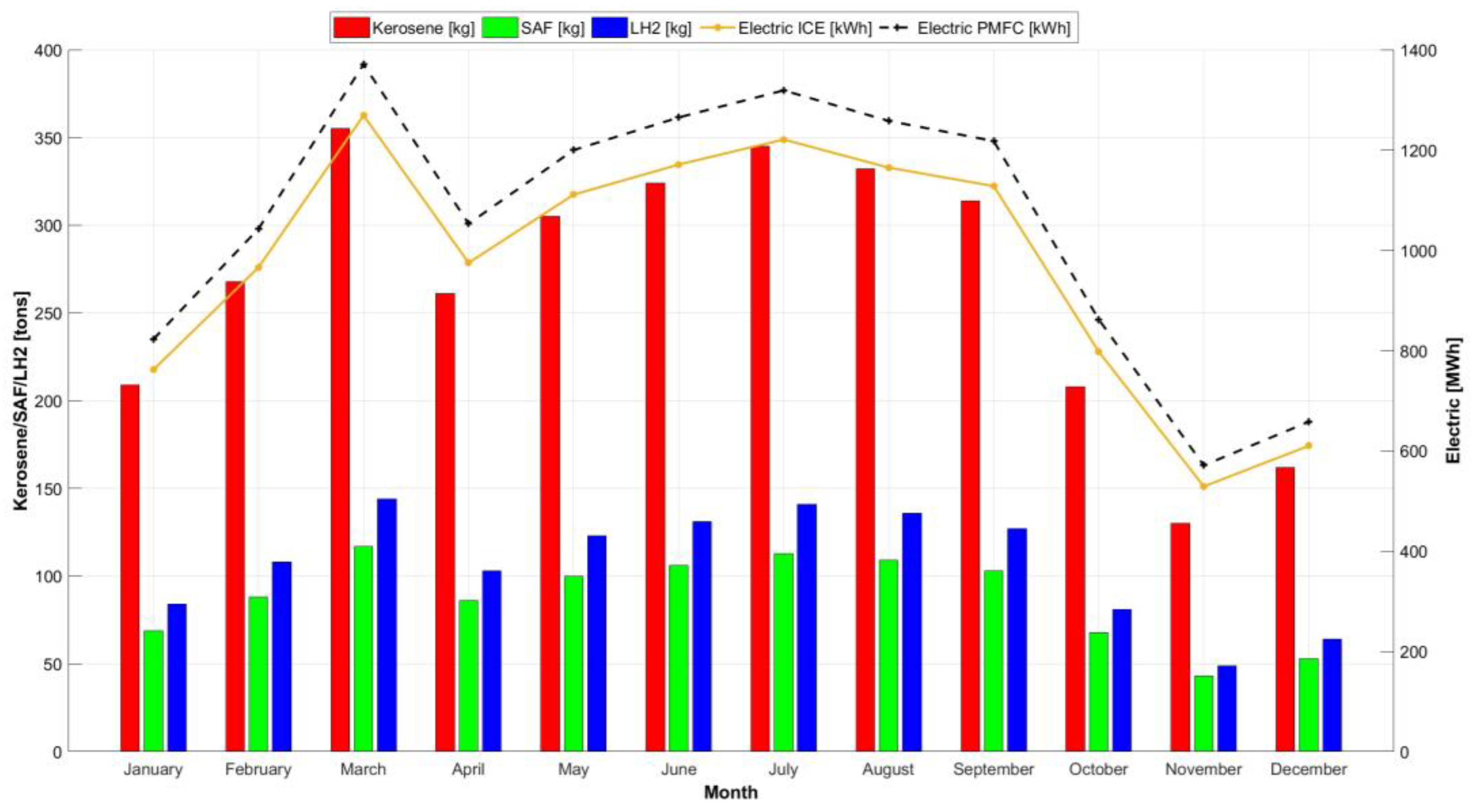 Aerospace 10 00283 g008