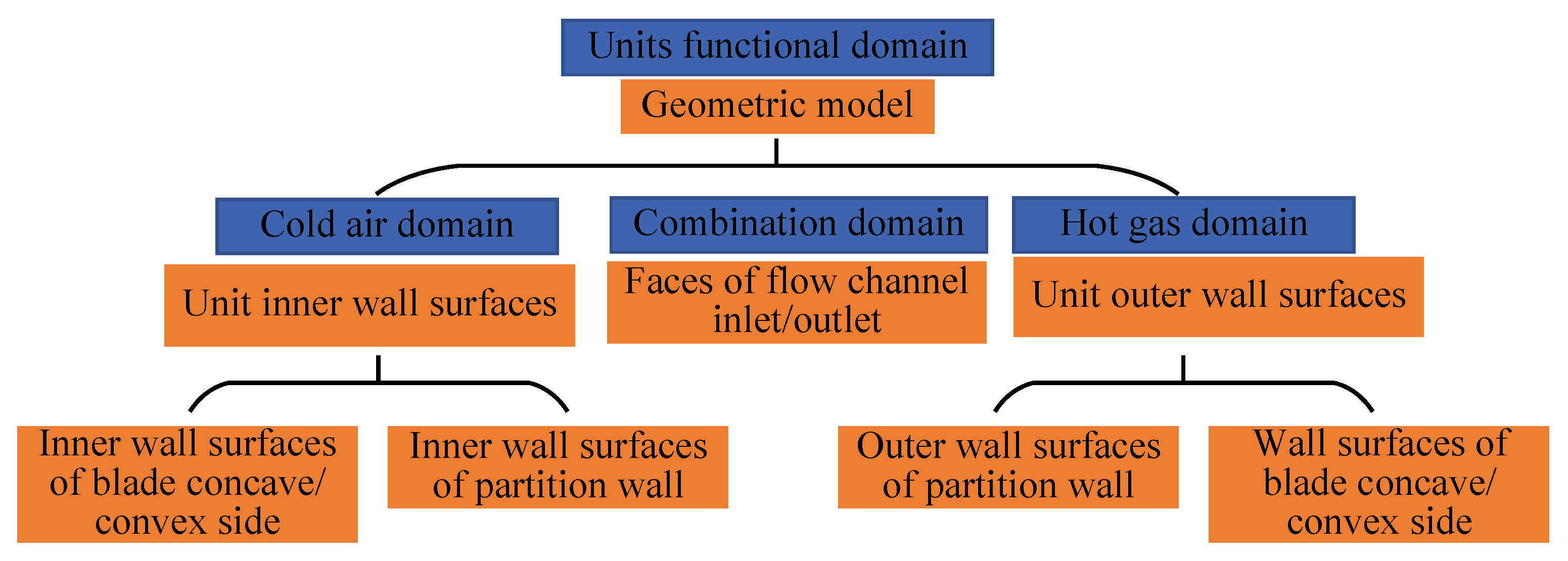 Aerospace 10 00284 g028