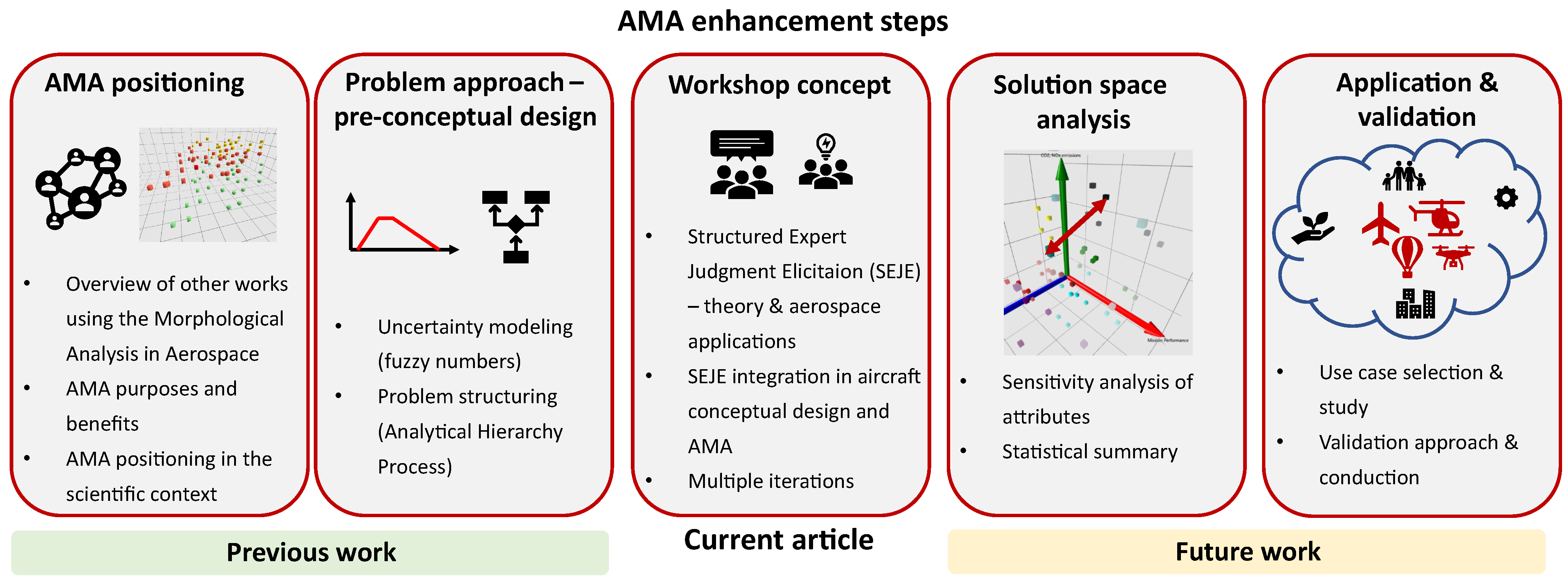 Aerospace 10 00287 g001
