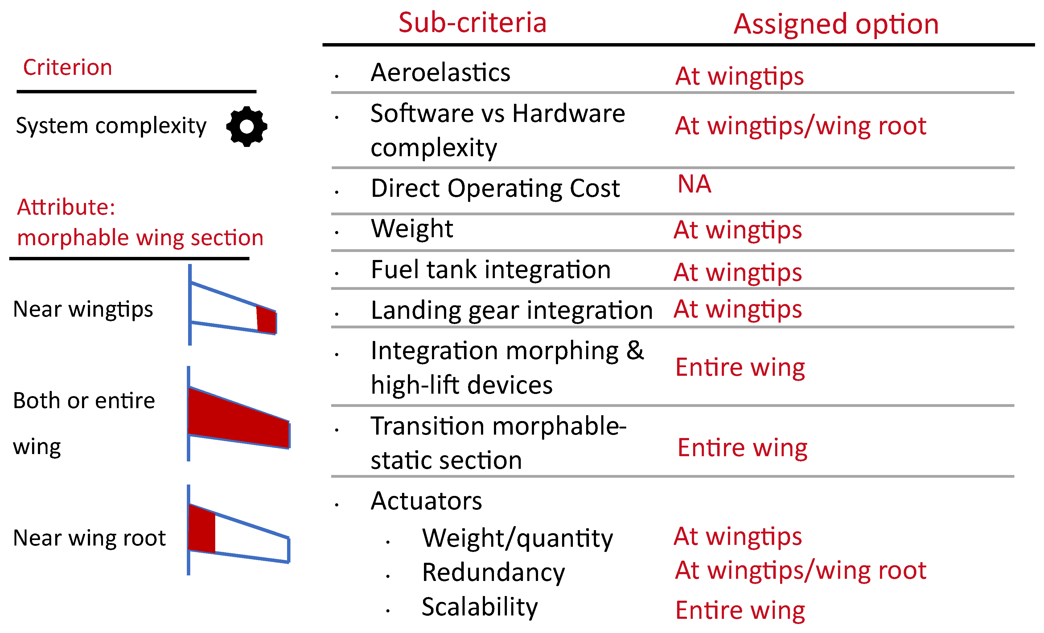 Aerospace 10 00287 g011