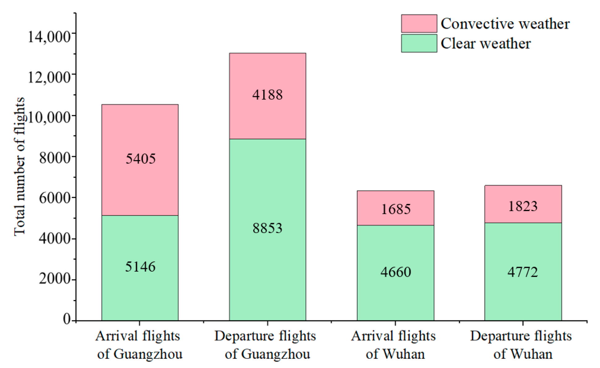 Aerospace 10 00288 g006 Aerospace 10 00288 g006