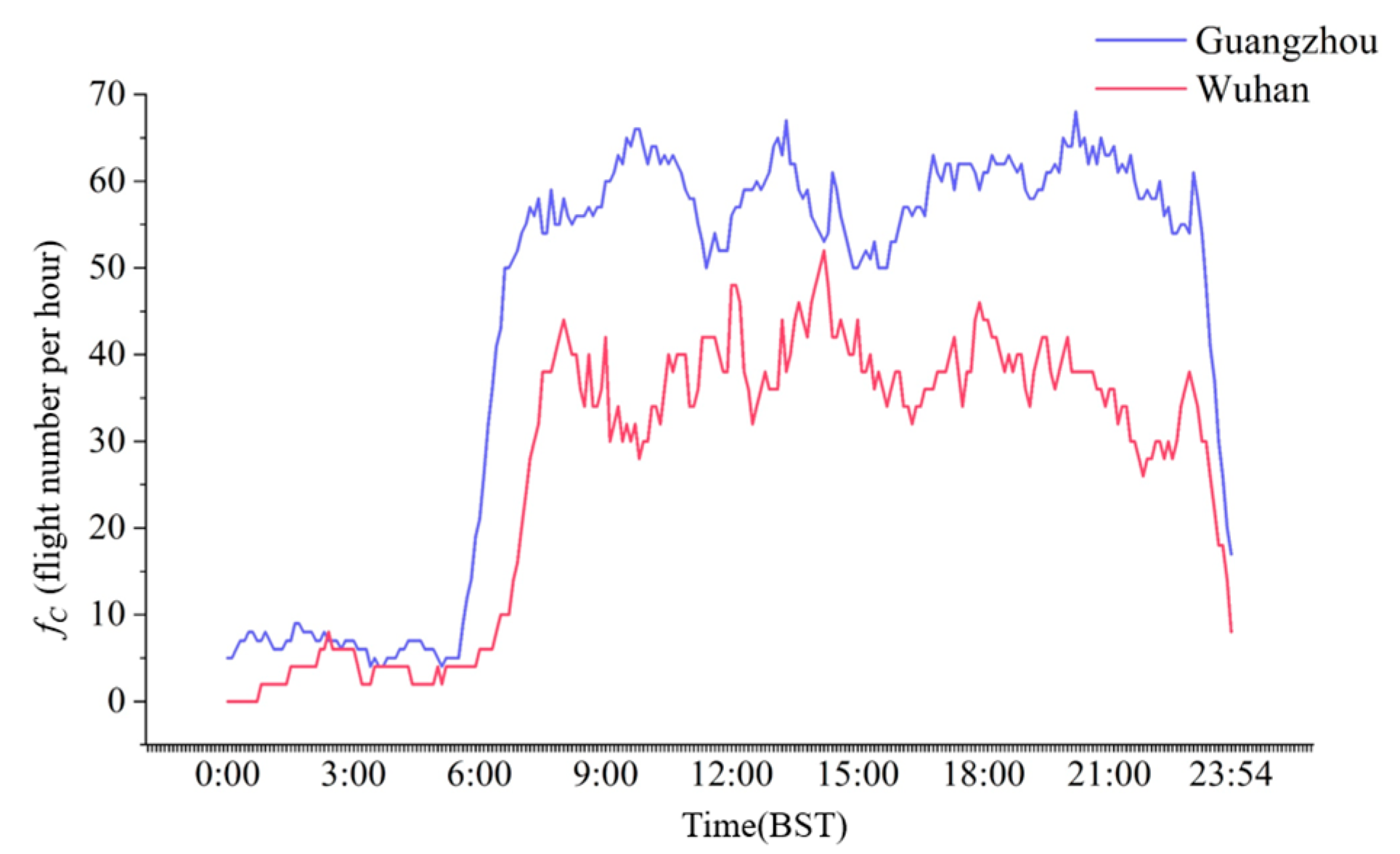 Aerospace 10 00288 g007 Aerospace 10 00288 g007