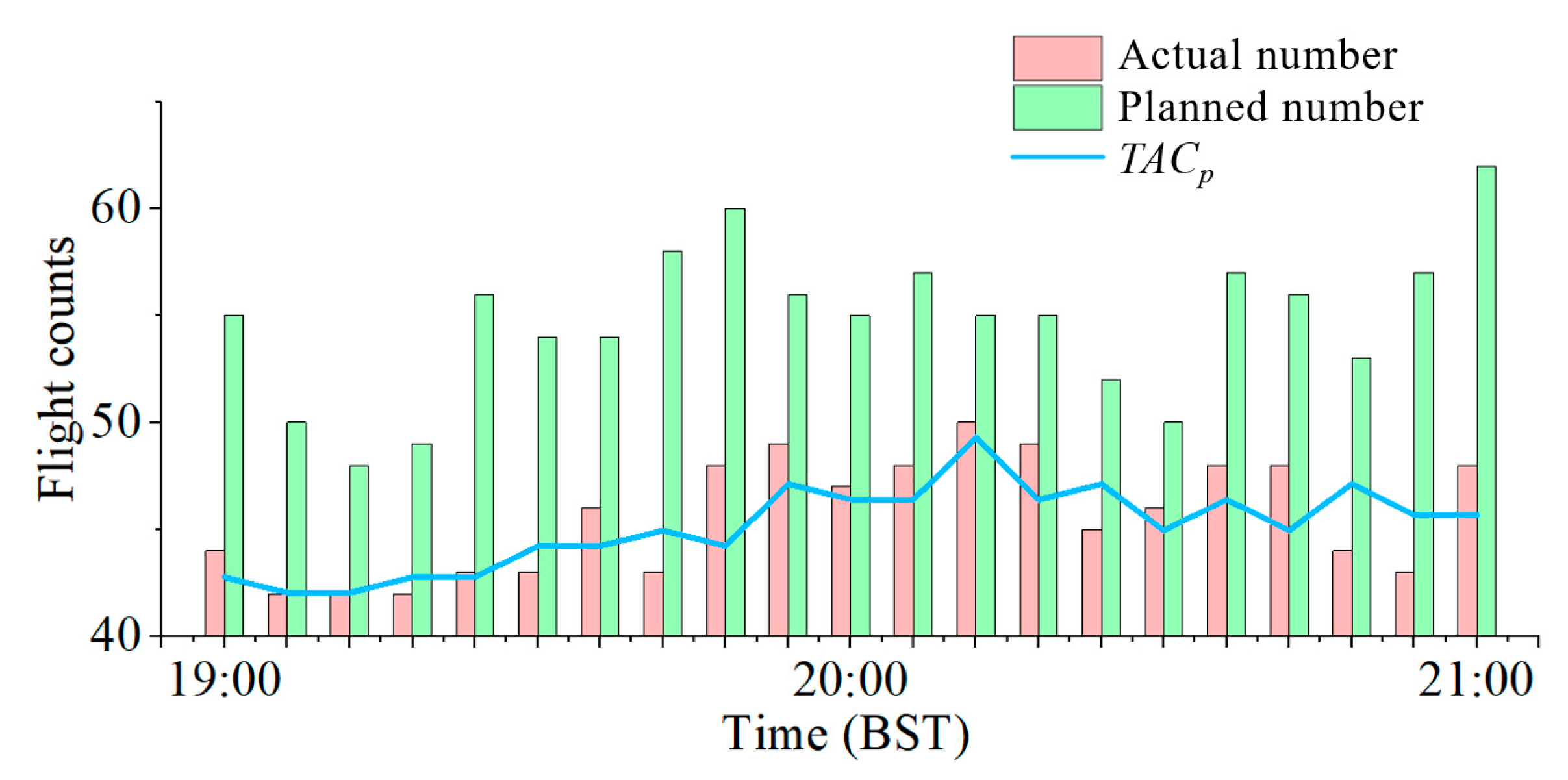 Aerospace 10 00288 g012 Aerospace 10 00288 g012